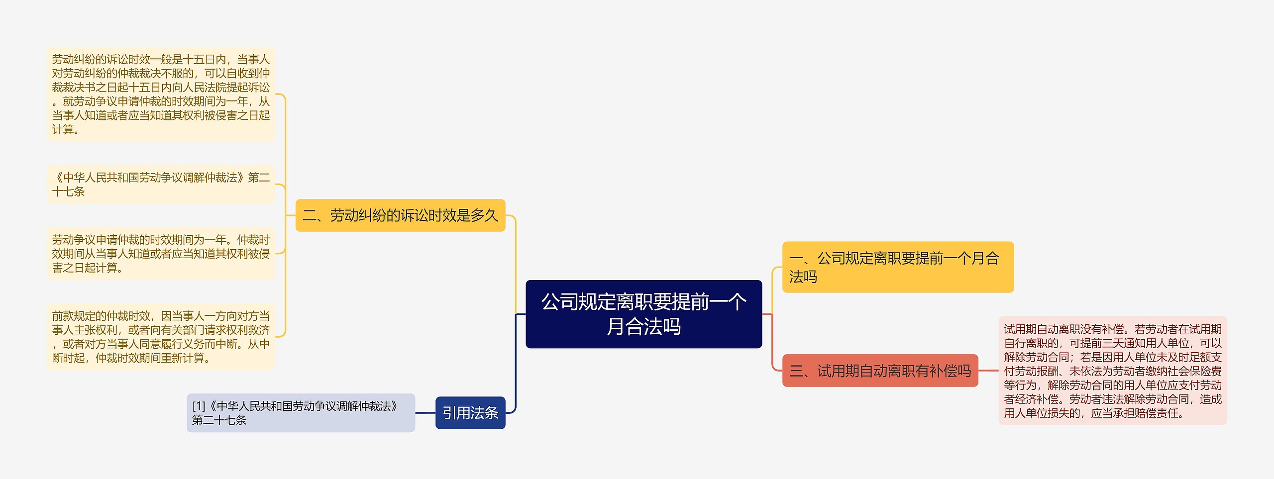 公司规定离职要提前一个月合法吗思维导图