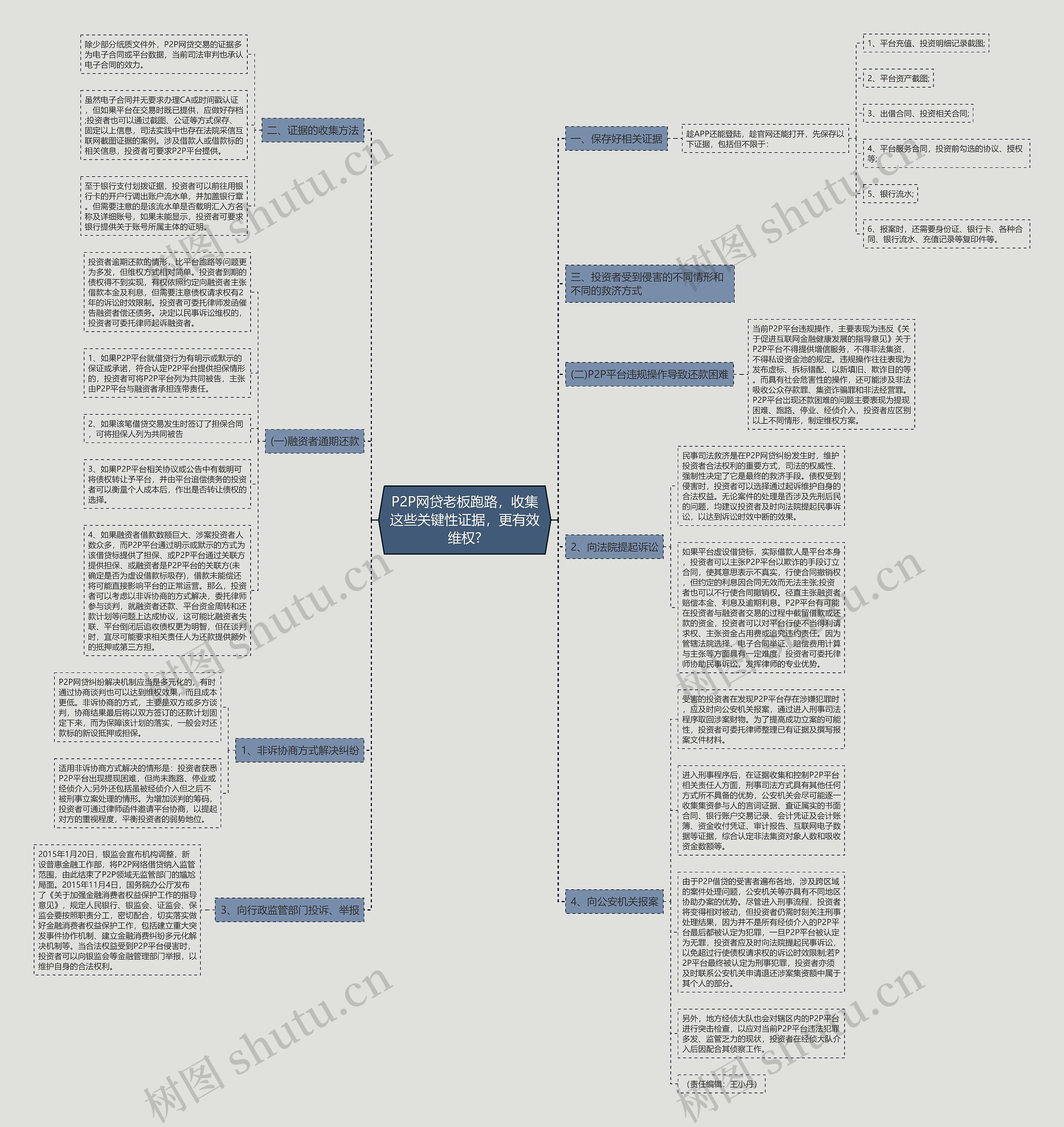 P2P网贷老板跑路,收集这些关键性证据,更有效维权? P2P网贷老板跑路,收集这些关键性证据,更有效维权?
