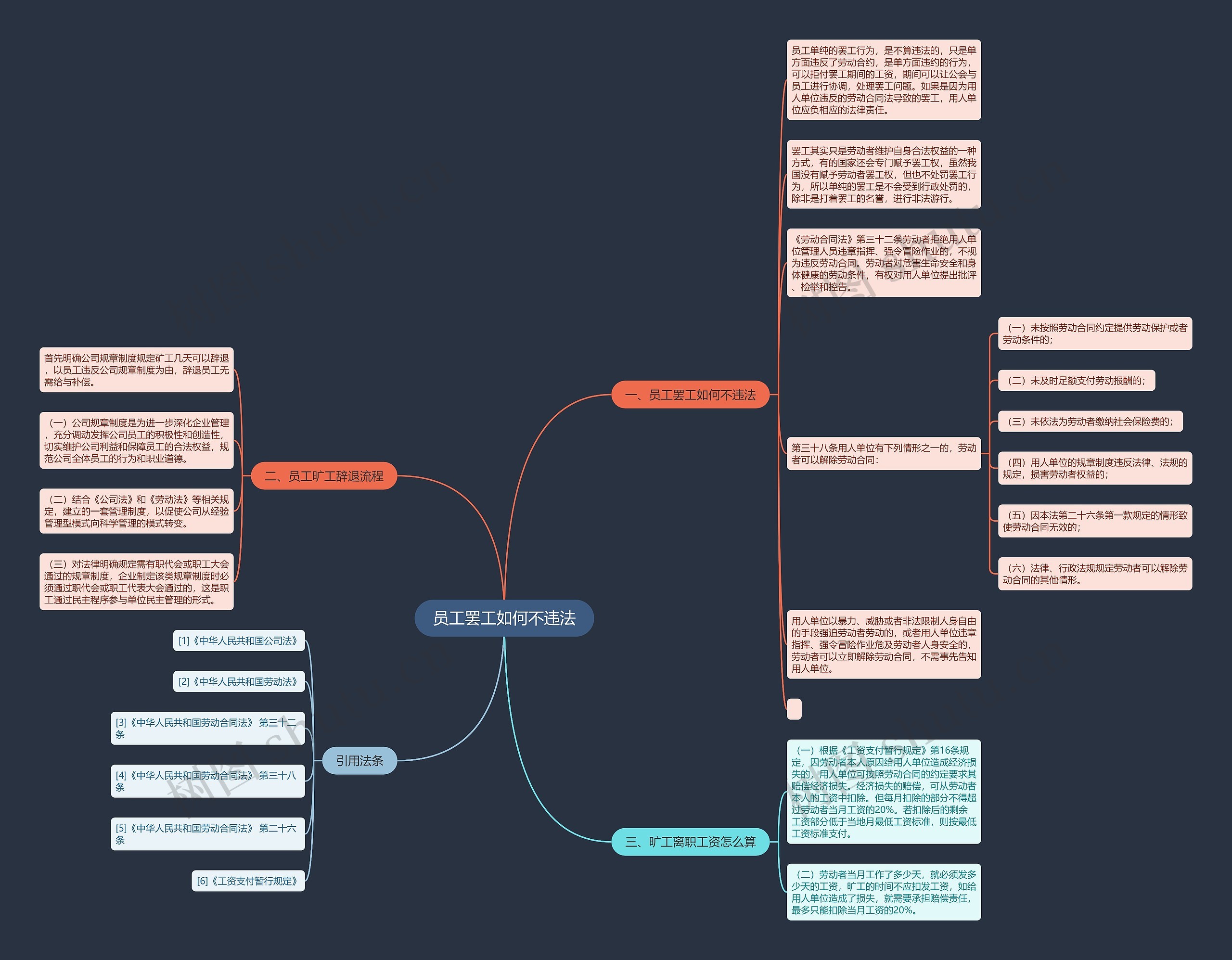员工罢工如何不违法思维导图