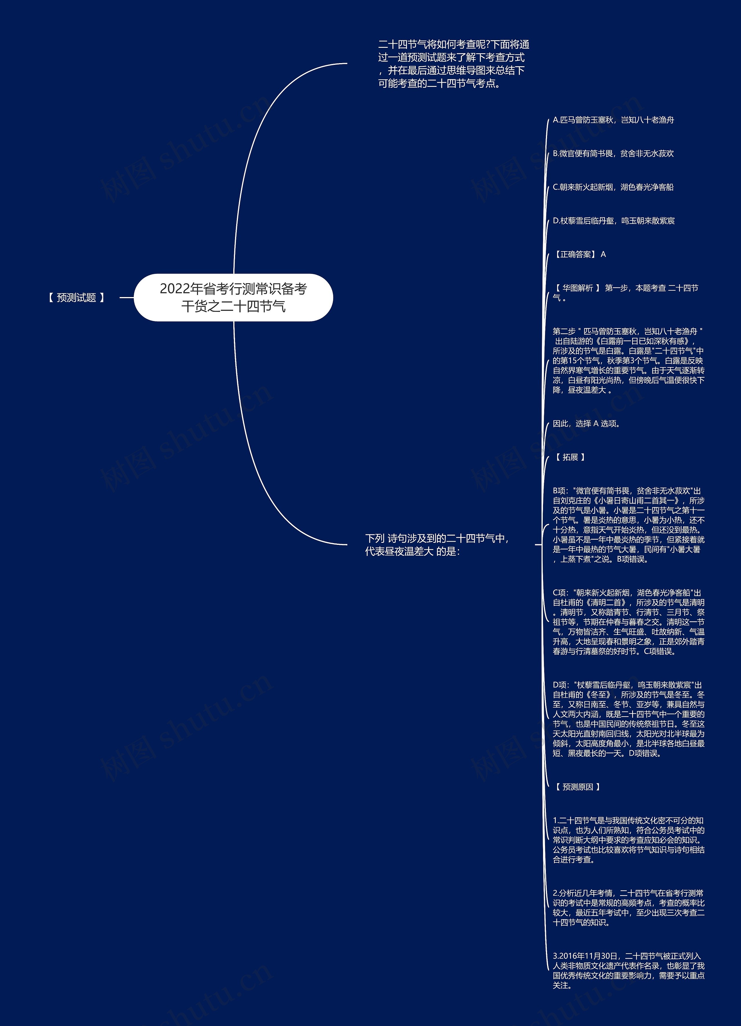 2022年省考行测常识备考干货之二十四节气思维导图