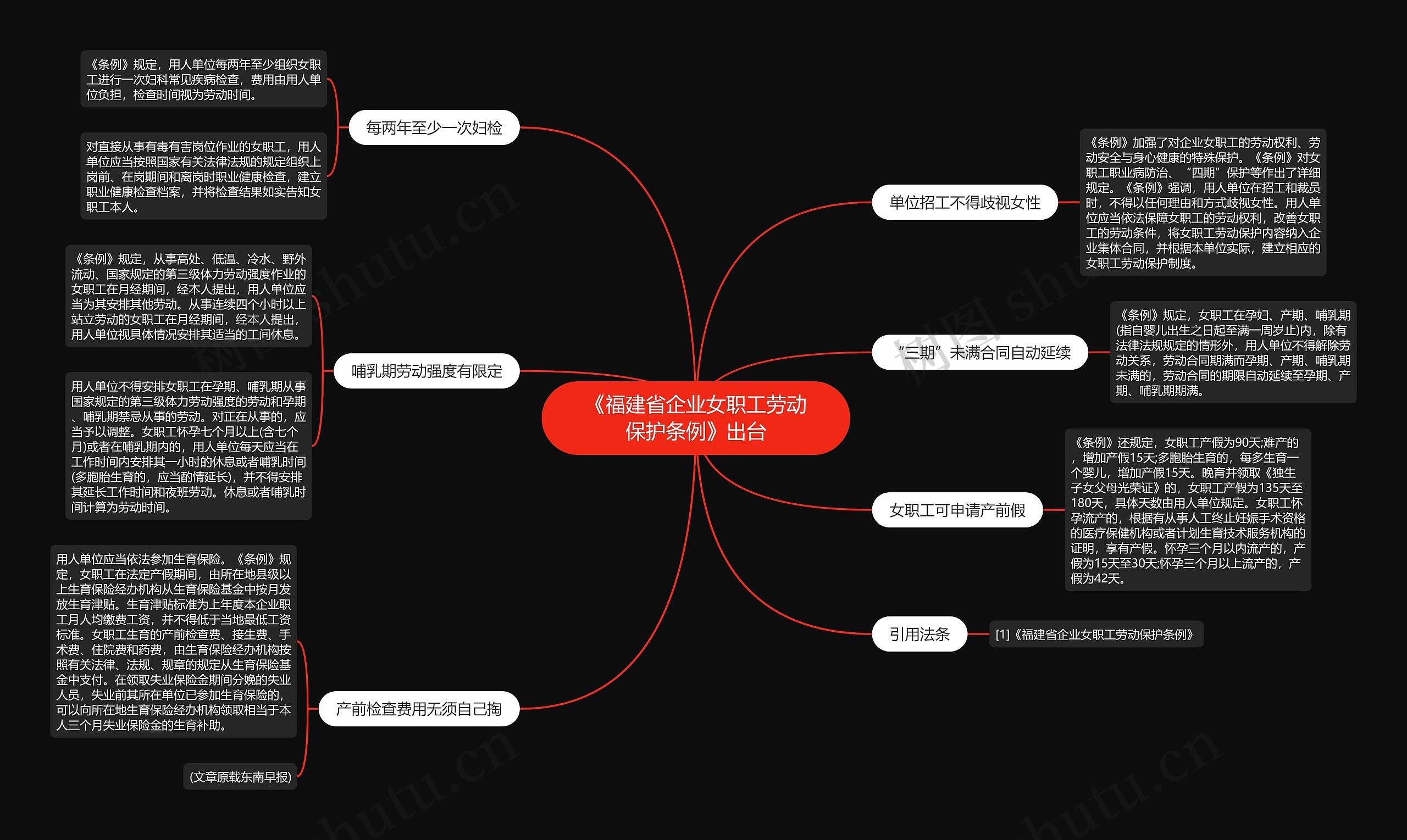 《福建省企业女职工劳动保护条例》出台