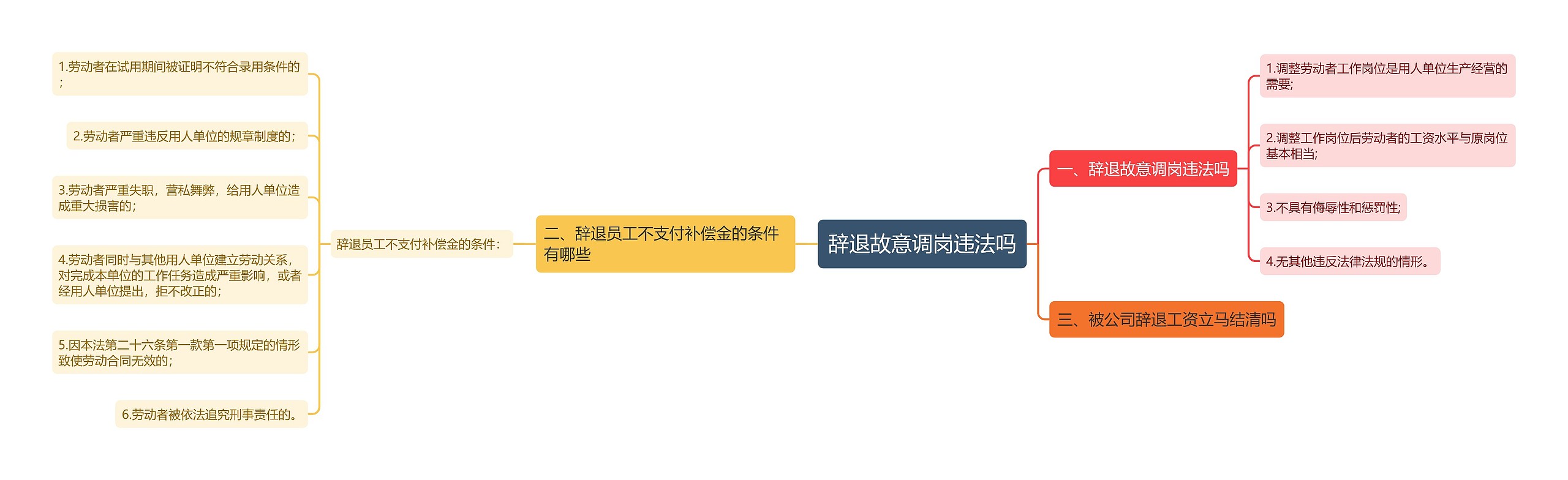 辞退故意调岗违法吗