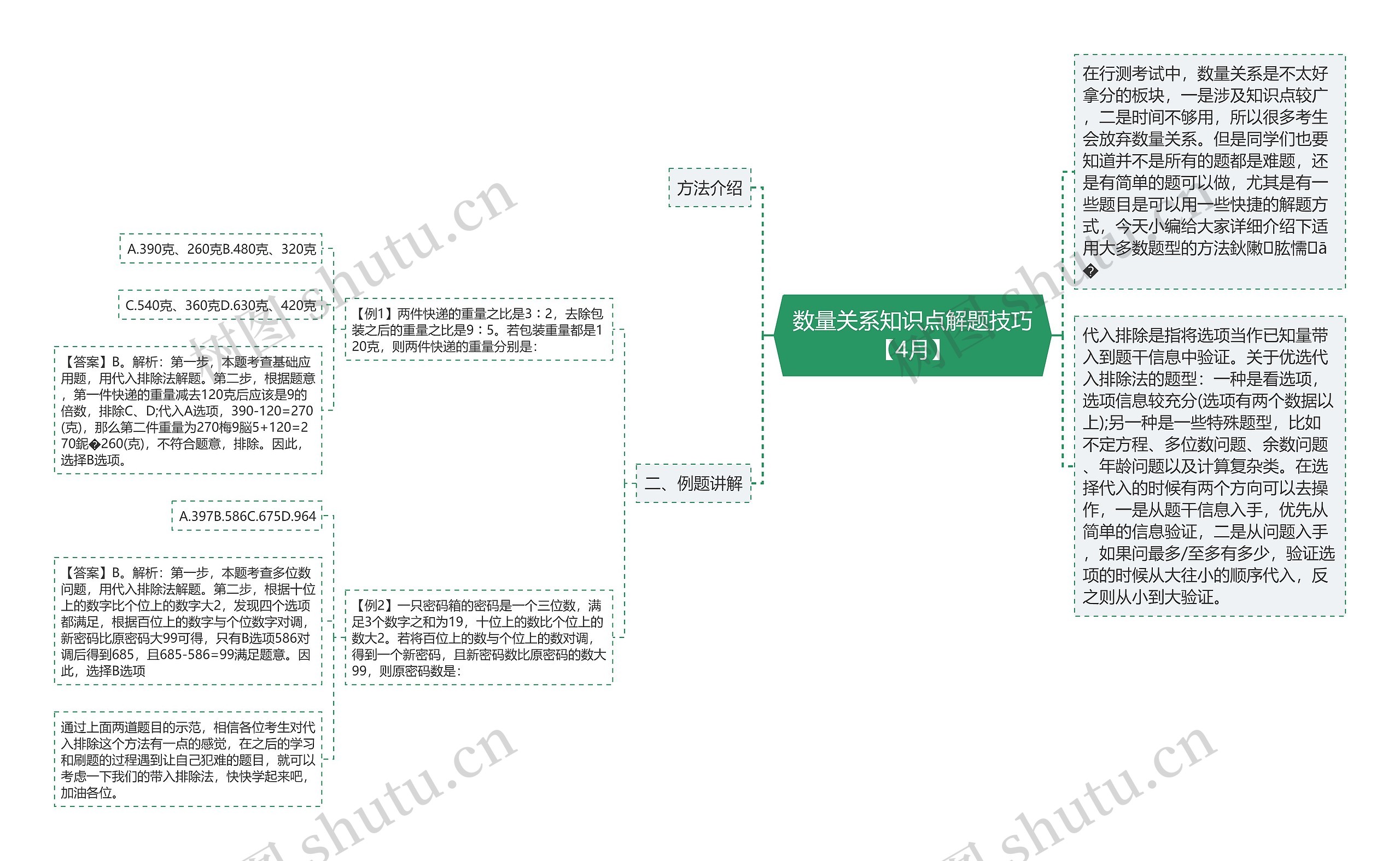 数量关系知识点解题技巧【4月】思维导图