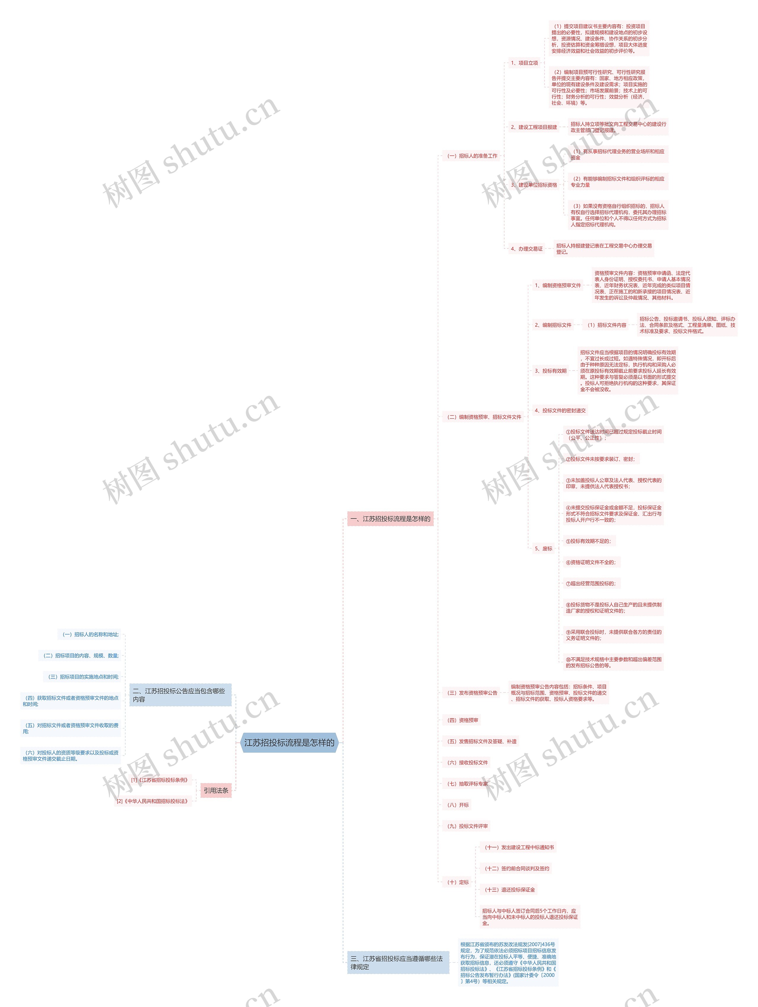 江苏招投标流程是怎样的 江苏招投标流程是怎样的