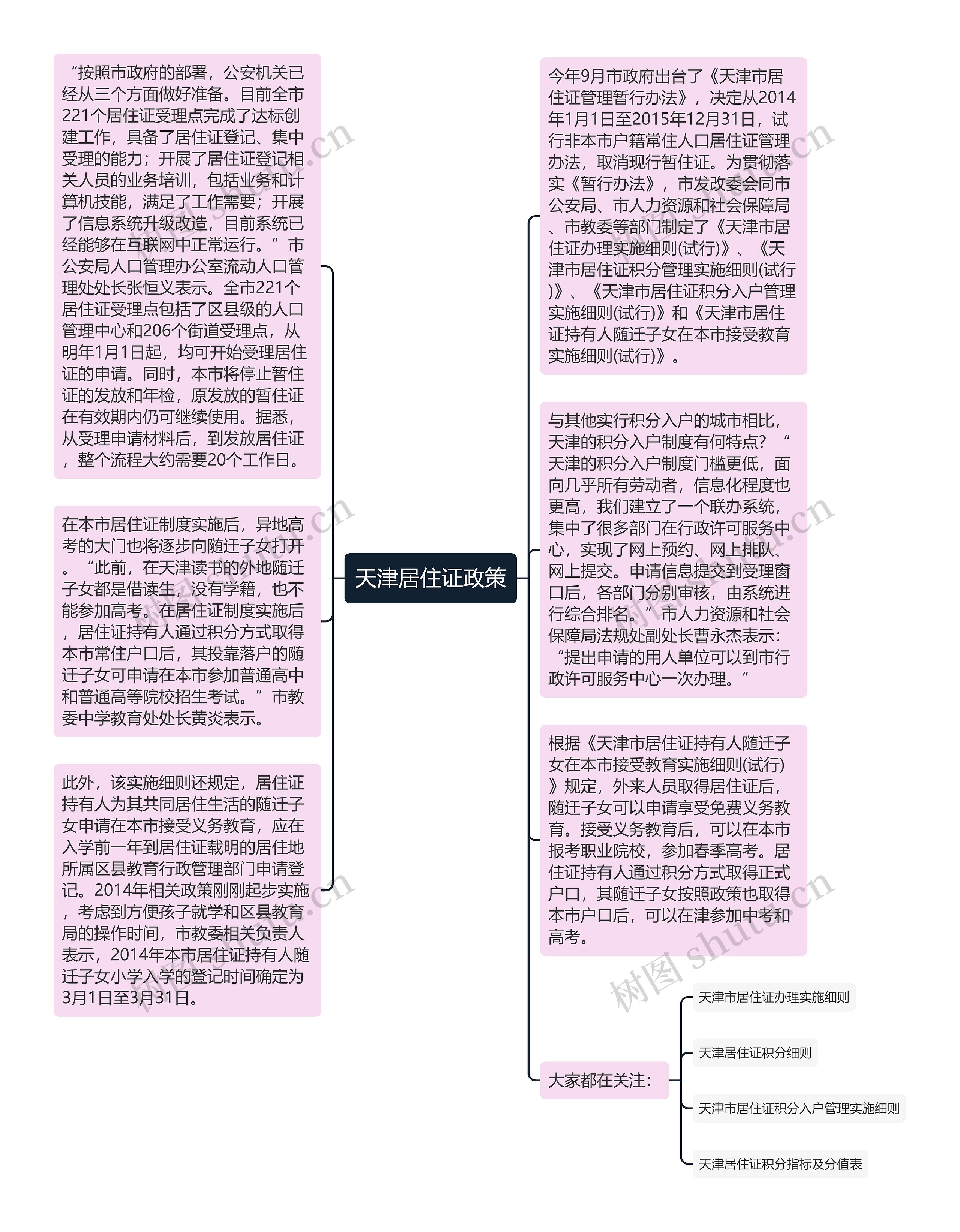 天津居住证政策思维导图