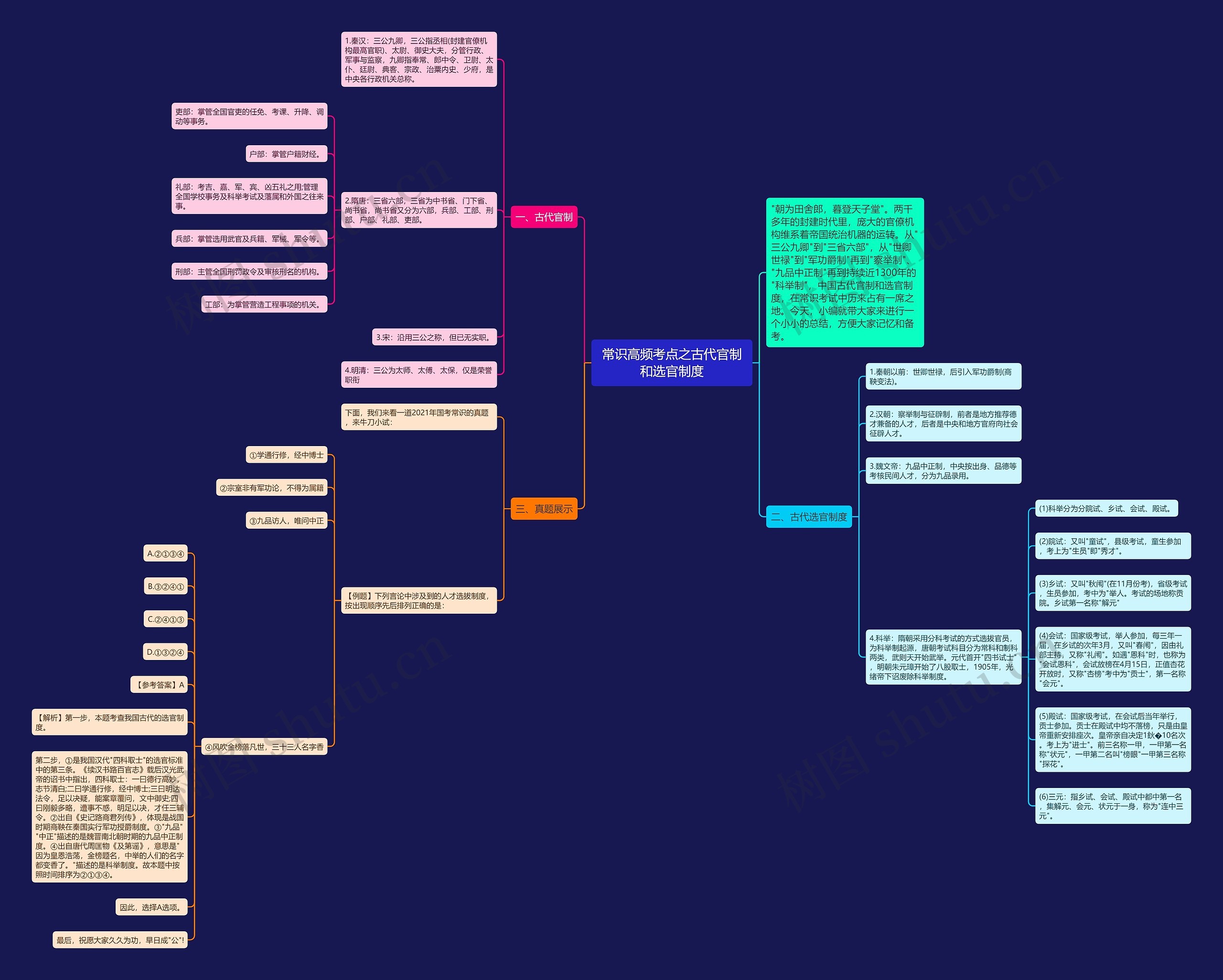 常识高频考点之古代官制和选官制度思维导图
