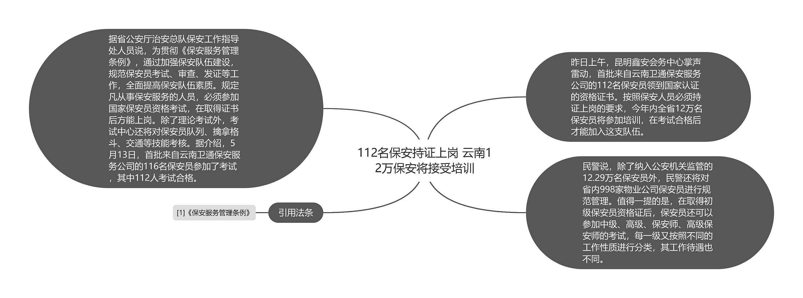 112名保安持证上岗 云南12万保安将接受培训