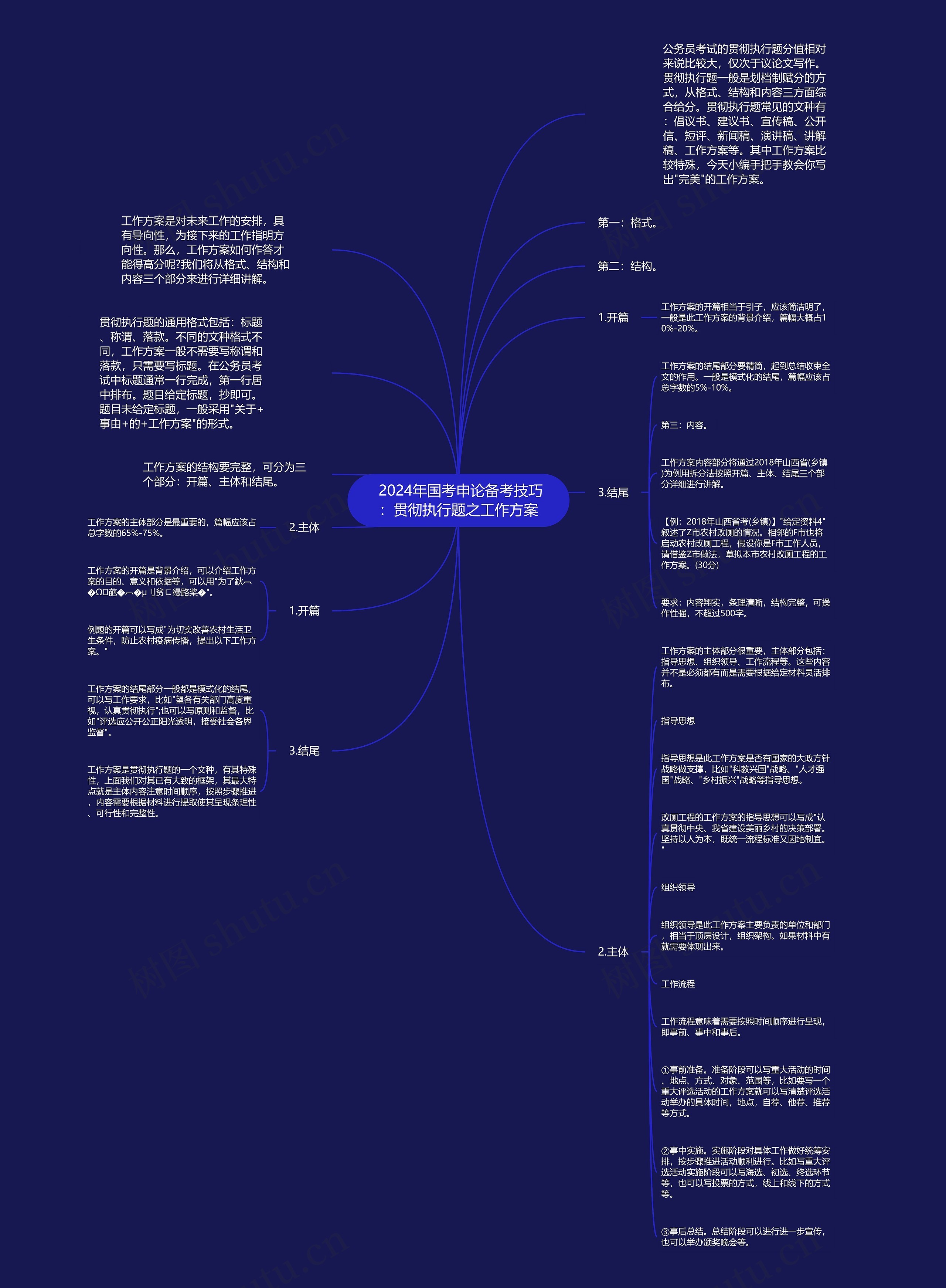 2024年国考申论备考技巧:贯彻执行题之工作方案 2024年国考申论备考技巧:贯彻执行题之工作方案