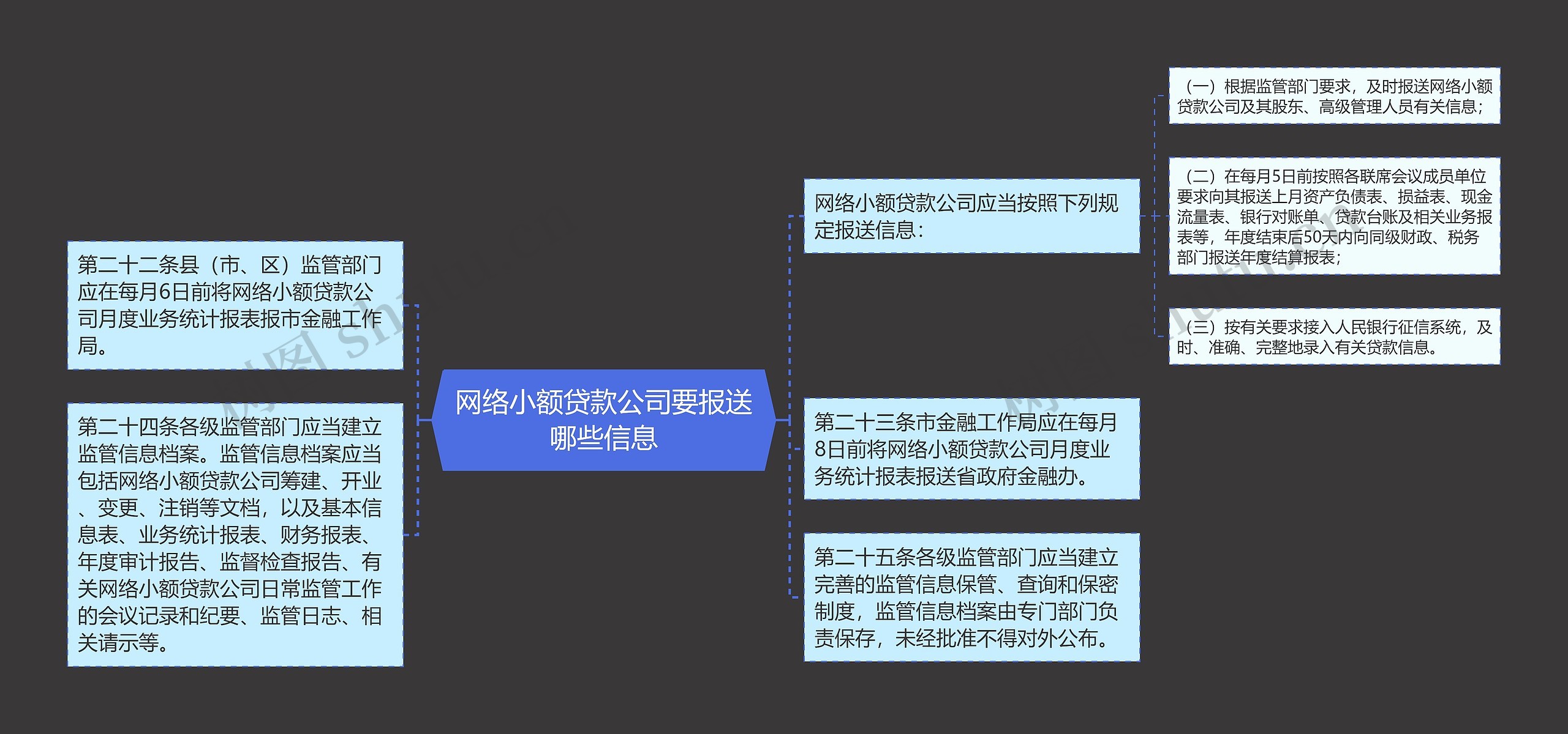 网络小额贷款公司要报送哪些信息