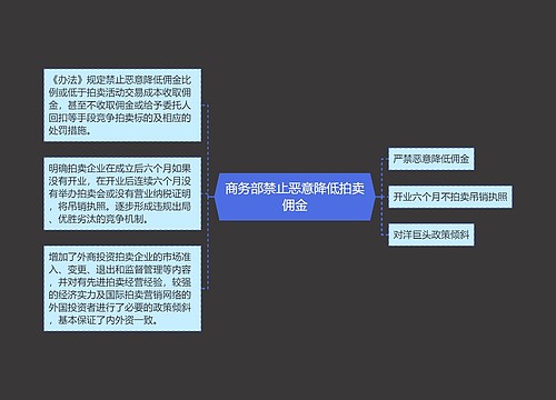 商务部禁止恶意降低拍卖佣金