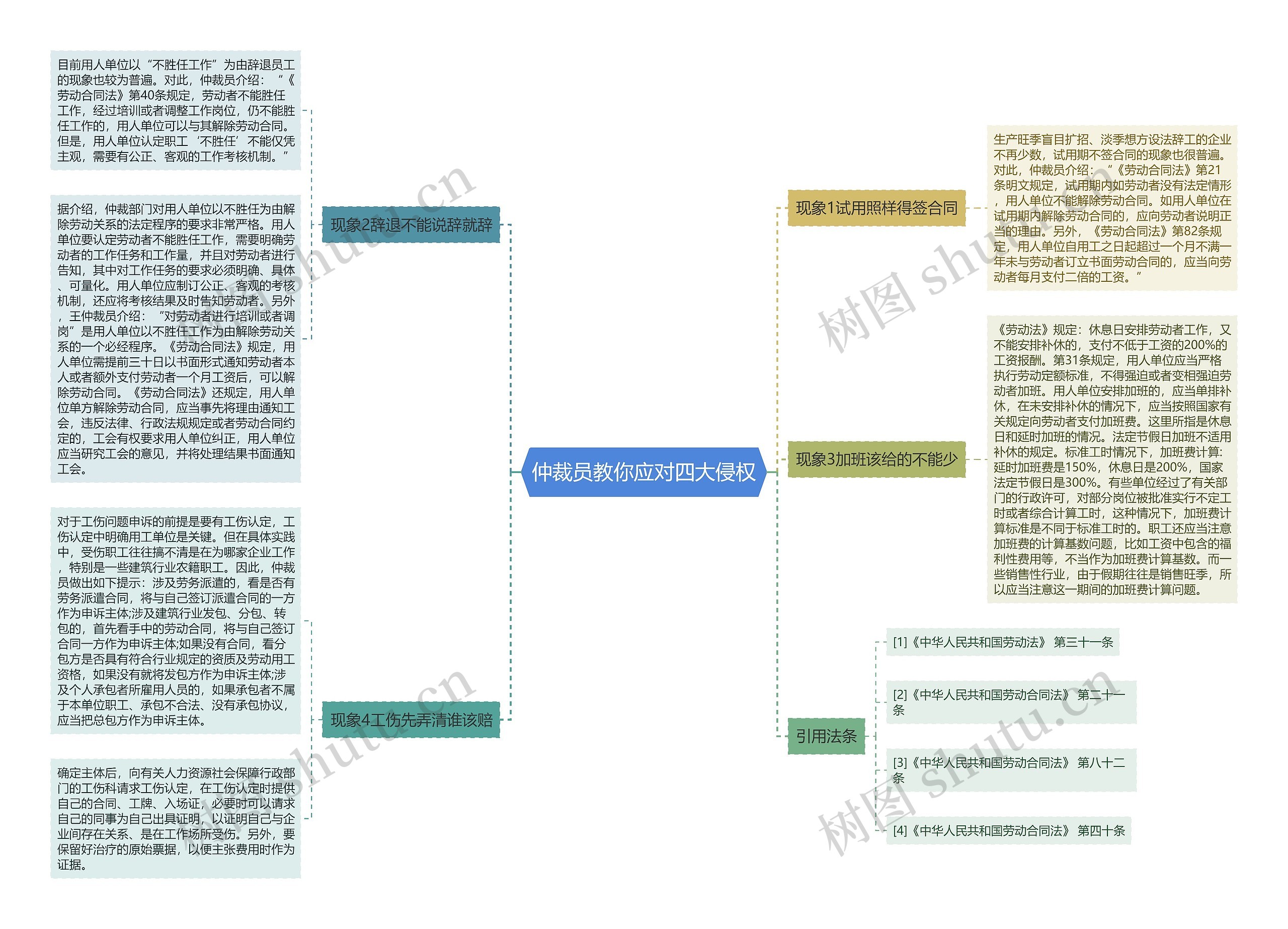 仲裁员教你应对四大侵权