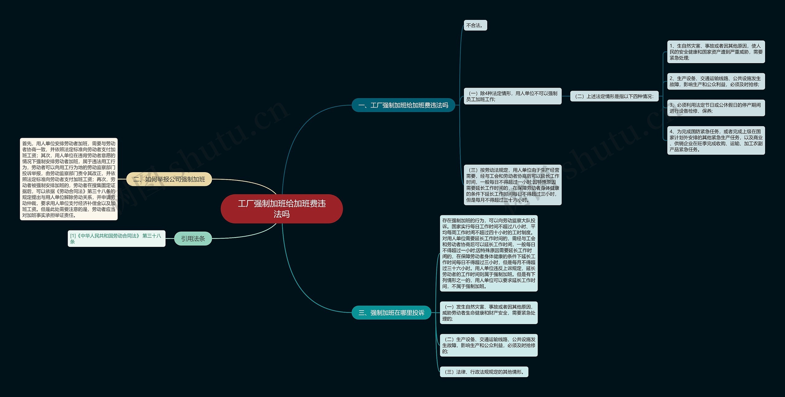 工厂强制加班给加班费违法吗思维导图