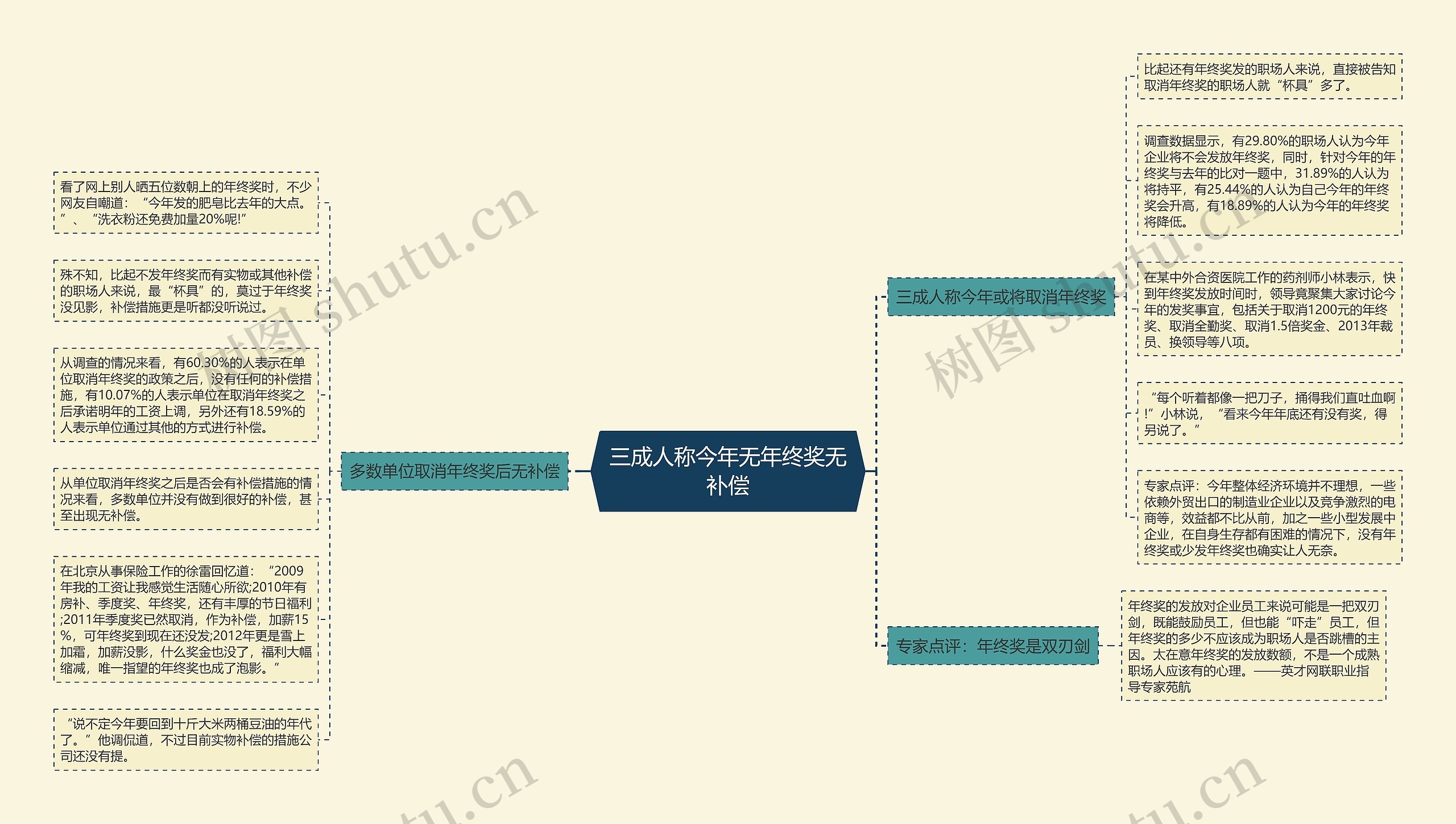 三成人称今年无年终奖无补偿