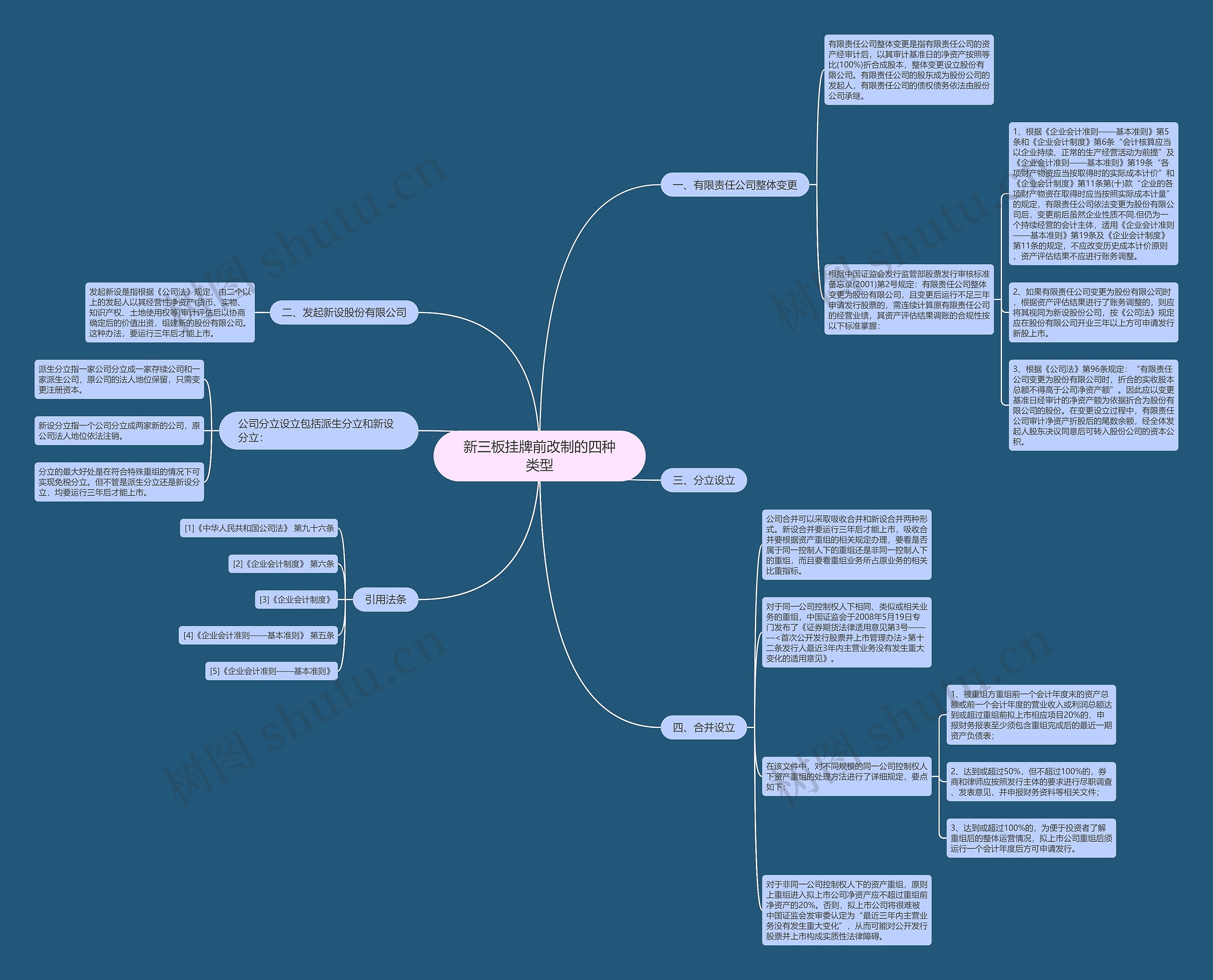 新三板挂牌前改制的四种类型 新三板挂牌前改制的四种类型