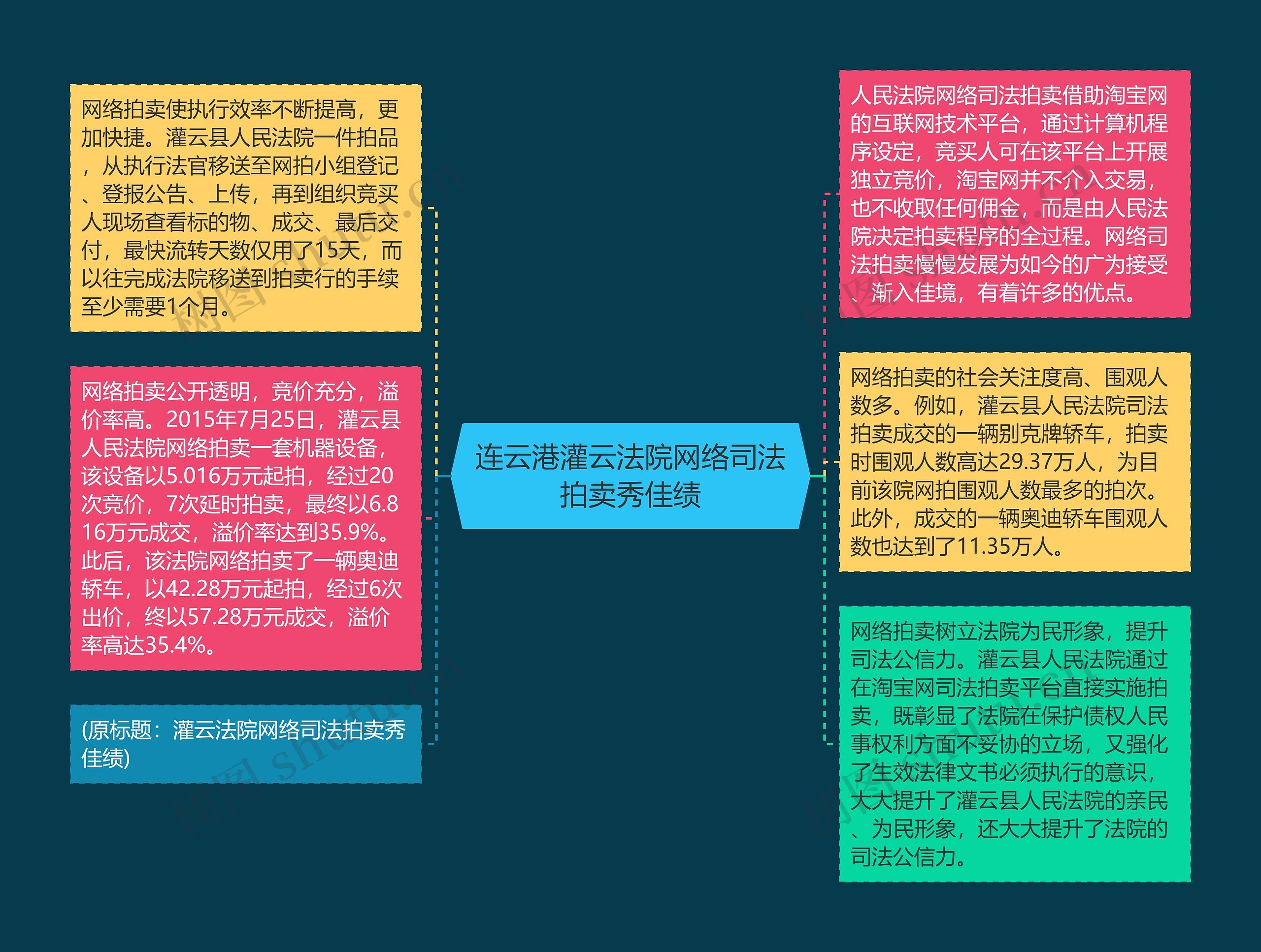 连云港灌云法院网络司法拍卖秀佳绩