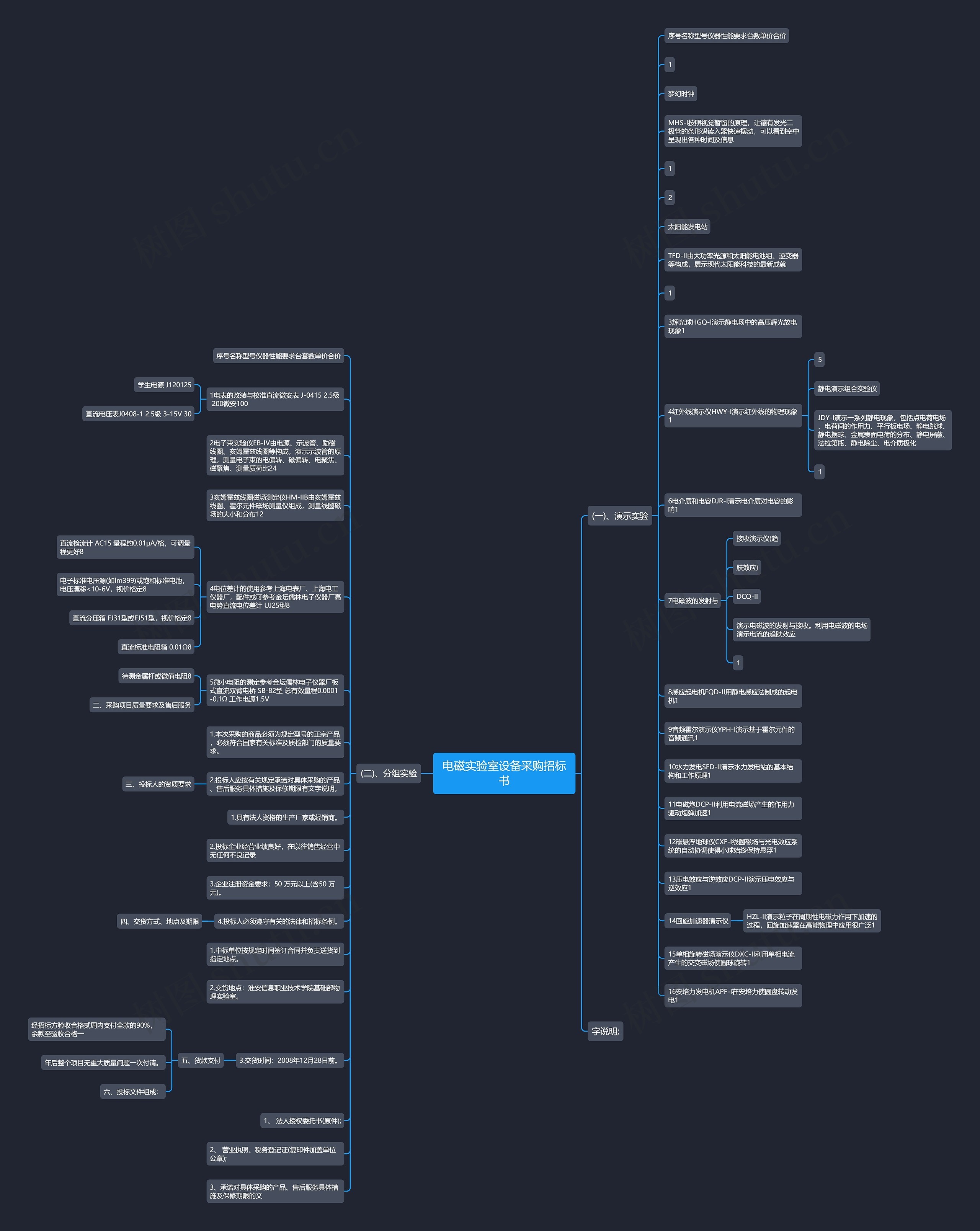 电磁实验室设备采购招标书思维导图