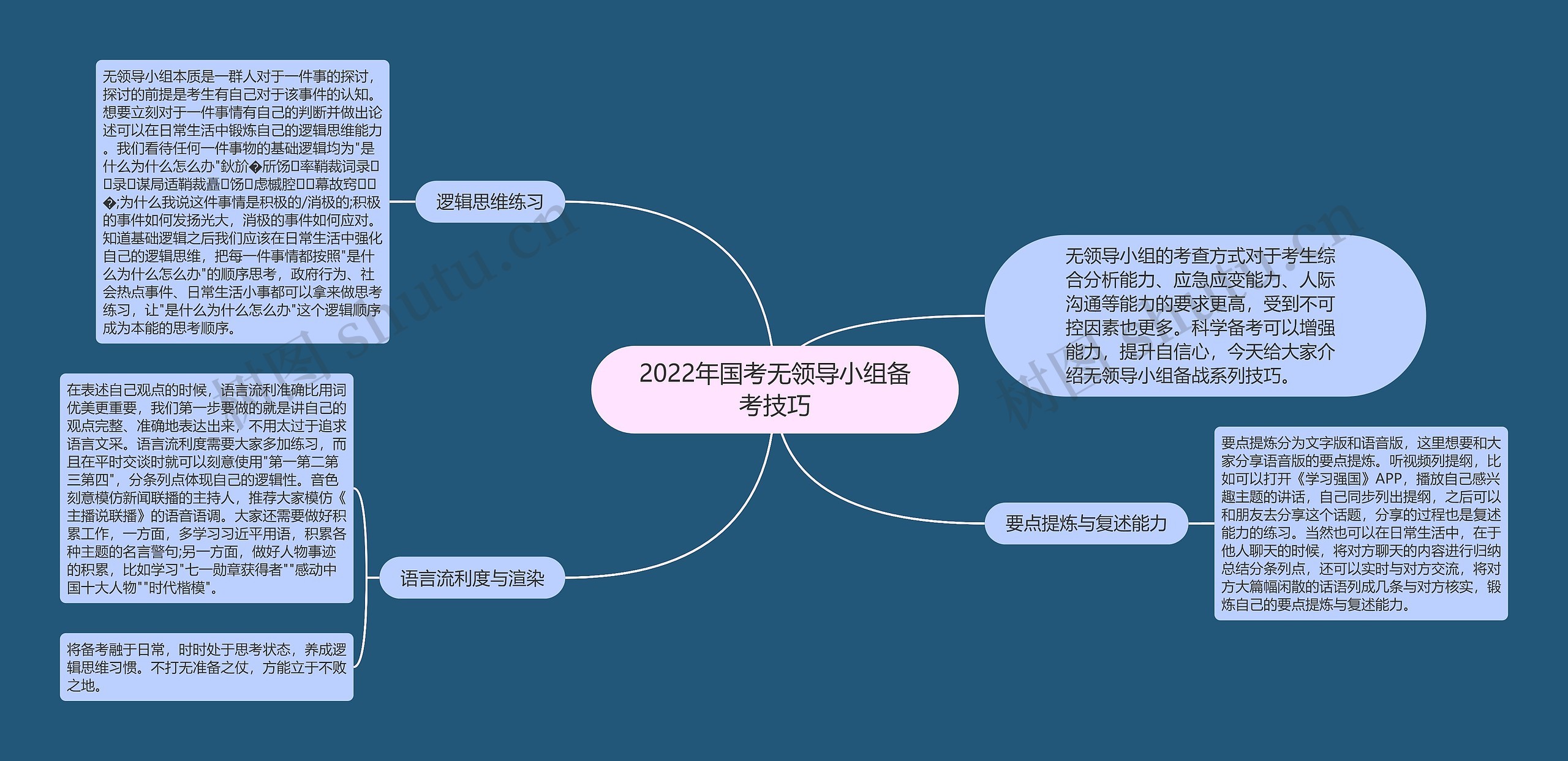 2022年国考无领导小组备考技巧
