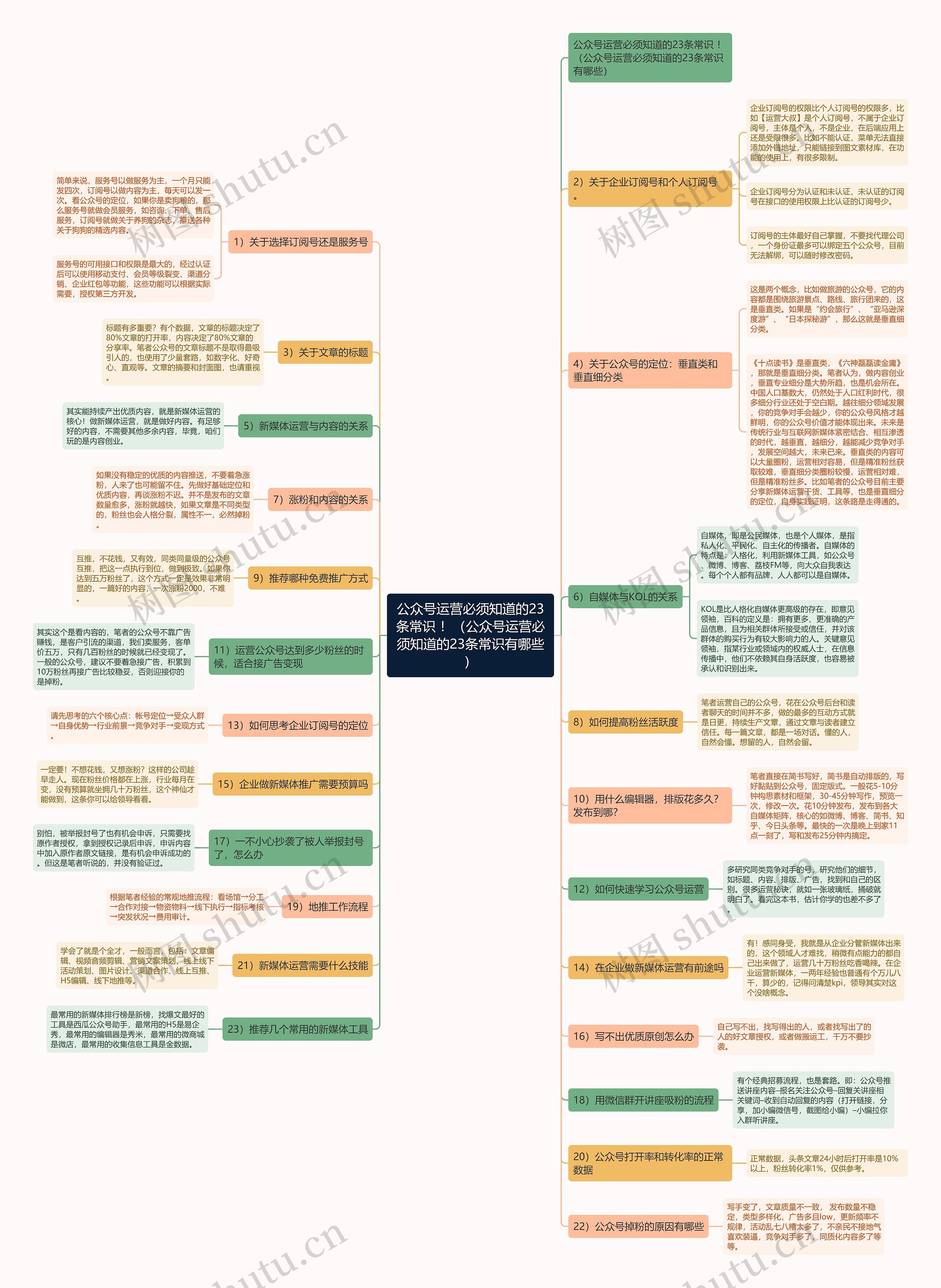 公众号运营必须知道的23条常识 ！（公众号运营必须知道的23条常识有哪些）思维导图