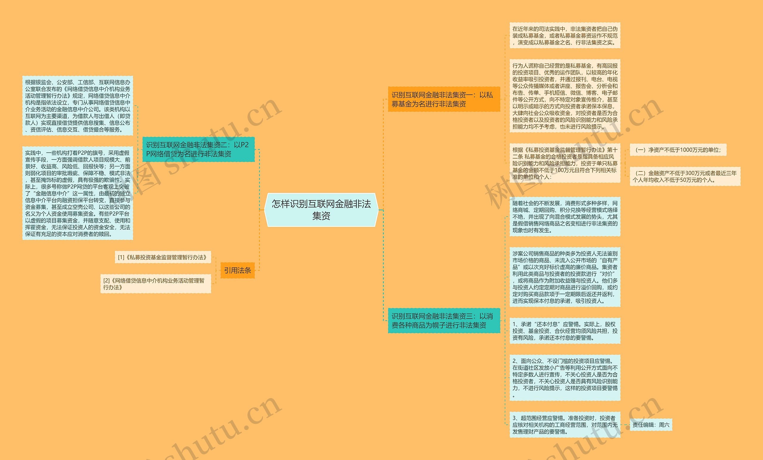 怎样识别互联网金融非法集资