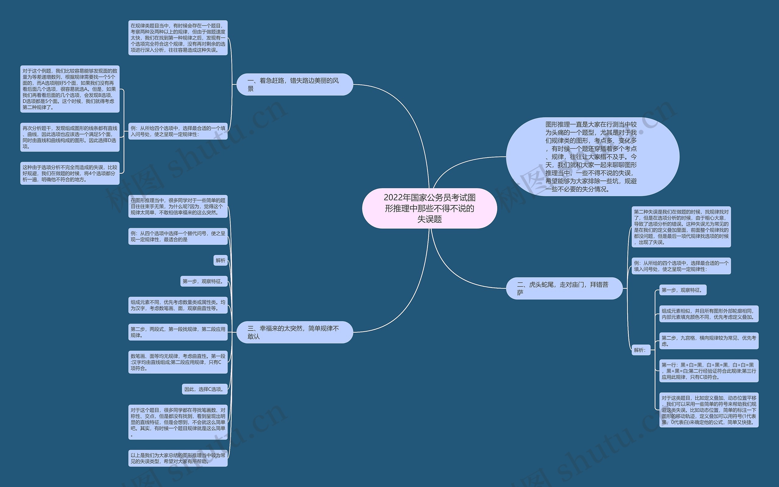 2022年国家公务员考试图形推理中那些不得不说的失误题 2022年国家公务员考试图形推理中那些不得不说的失误题