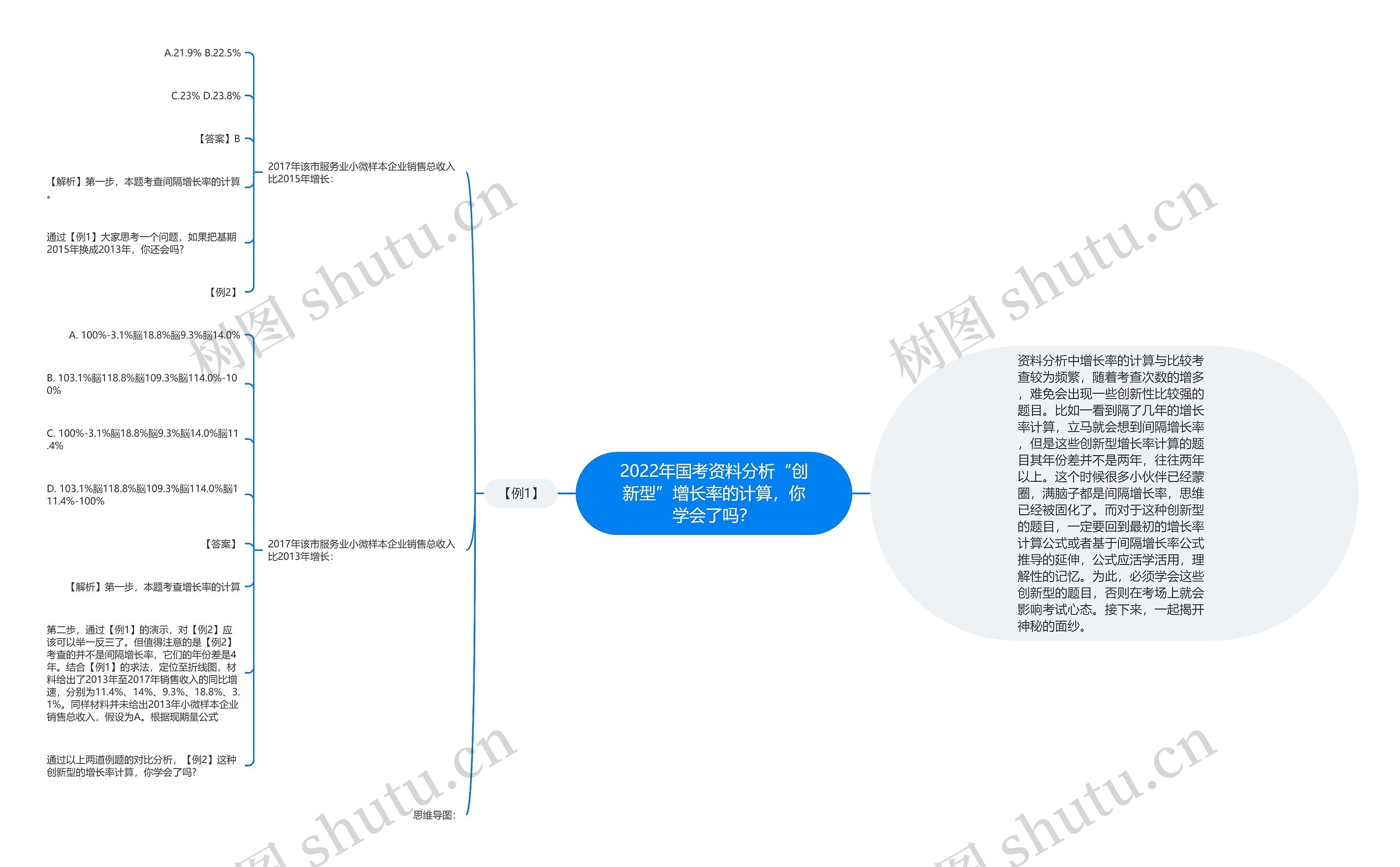 2022年国考资料分析“创新型”增长率的计算，你学会了吗？思维导图