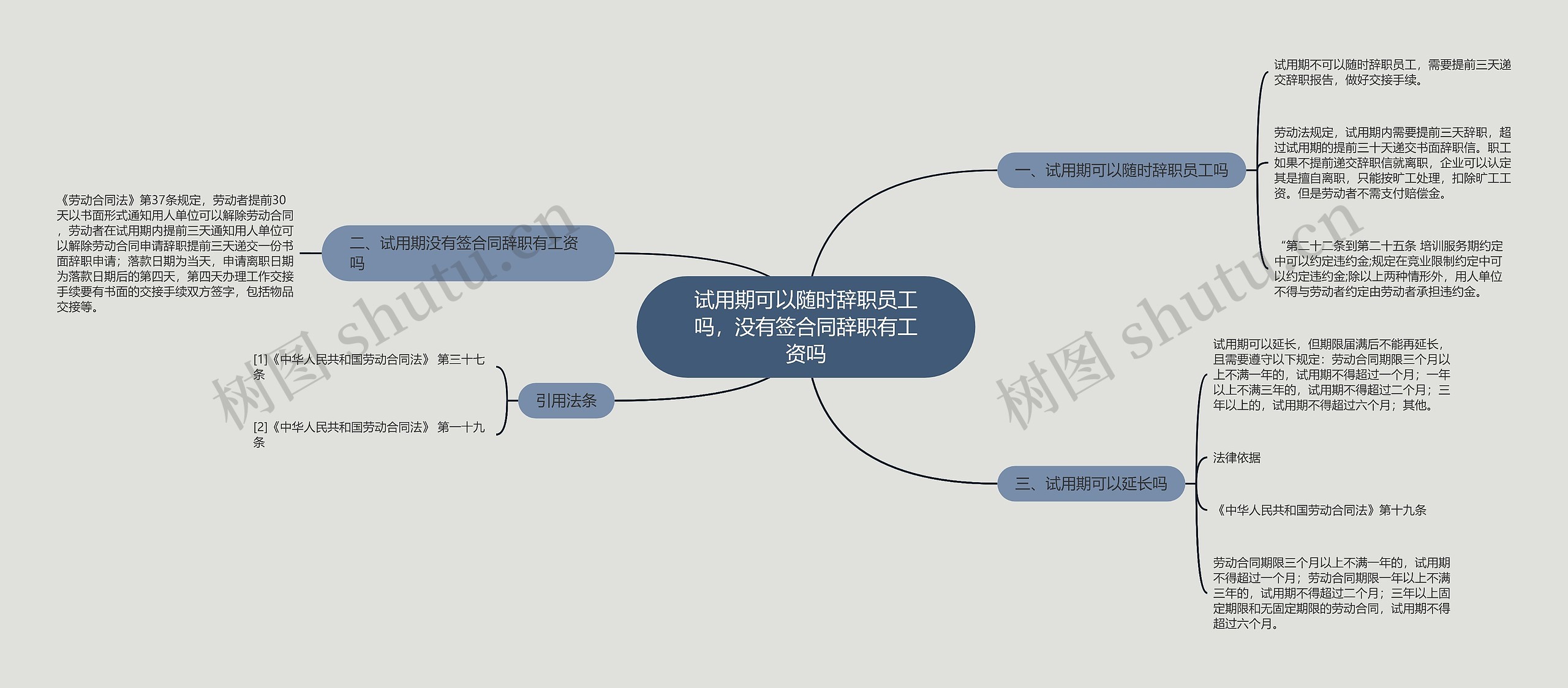 试用期可以随时辞职员工吗，没有签合同辞职有工资吗