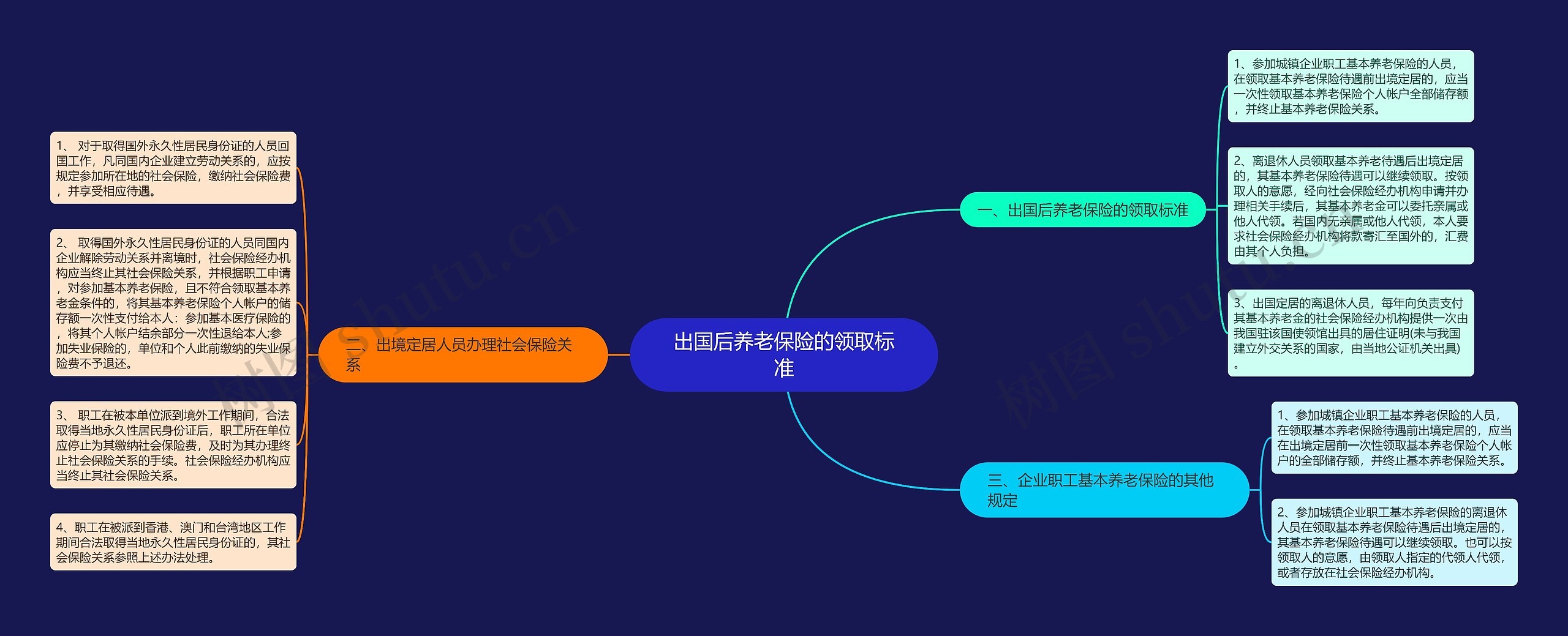 出国后养老保险的领取标准