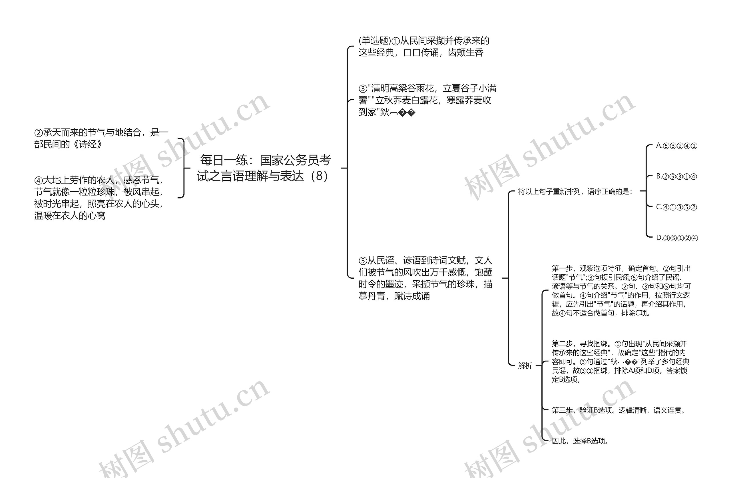 每日一练：国家公务员考试之言语理解与表达（8）