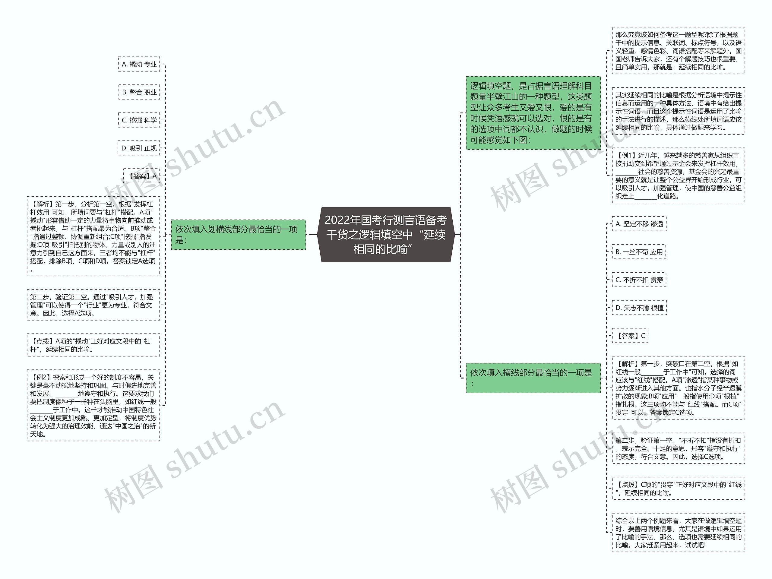 2022年国考行测言语备考干货之逻辑填空中“延续相同的比喻” 2022年国考行测言语备考干货之逻辑填空中“延续相同的比喻”