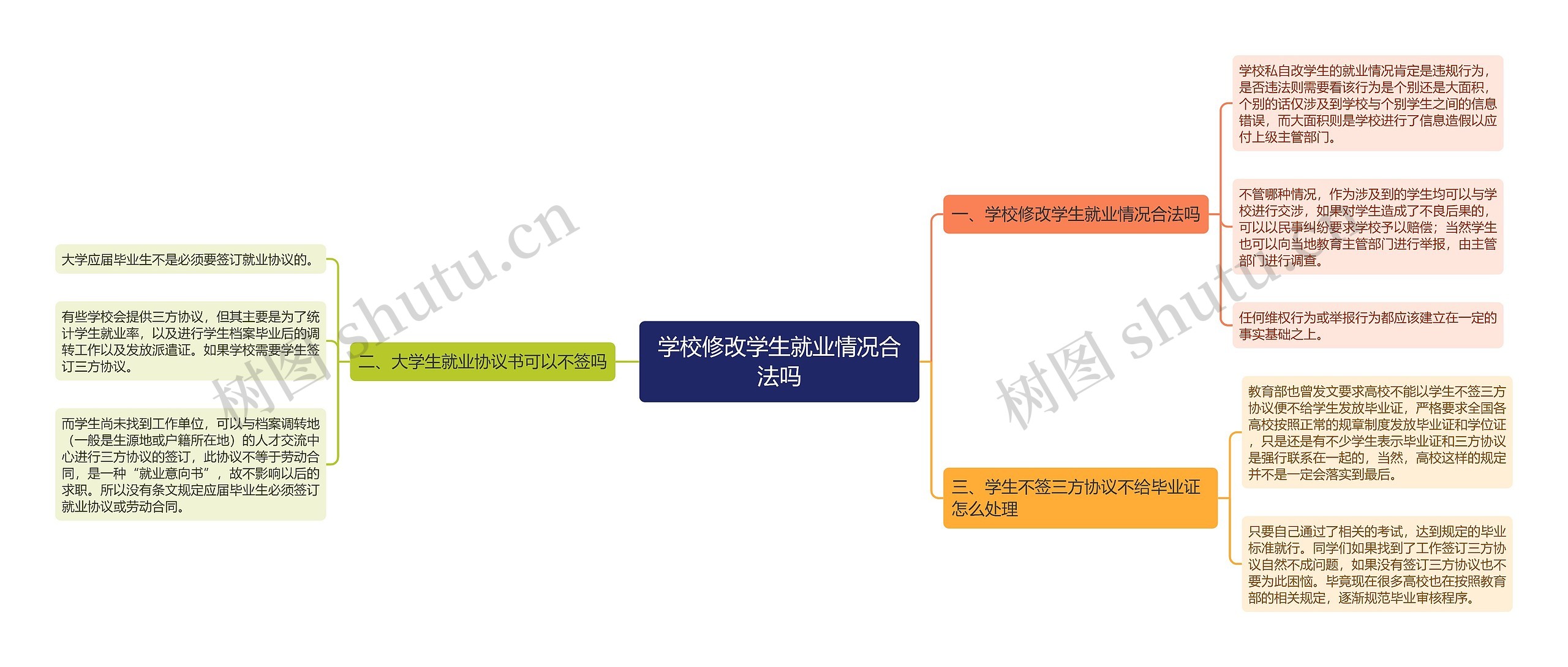 学校修改学生就业情况合法吗