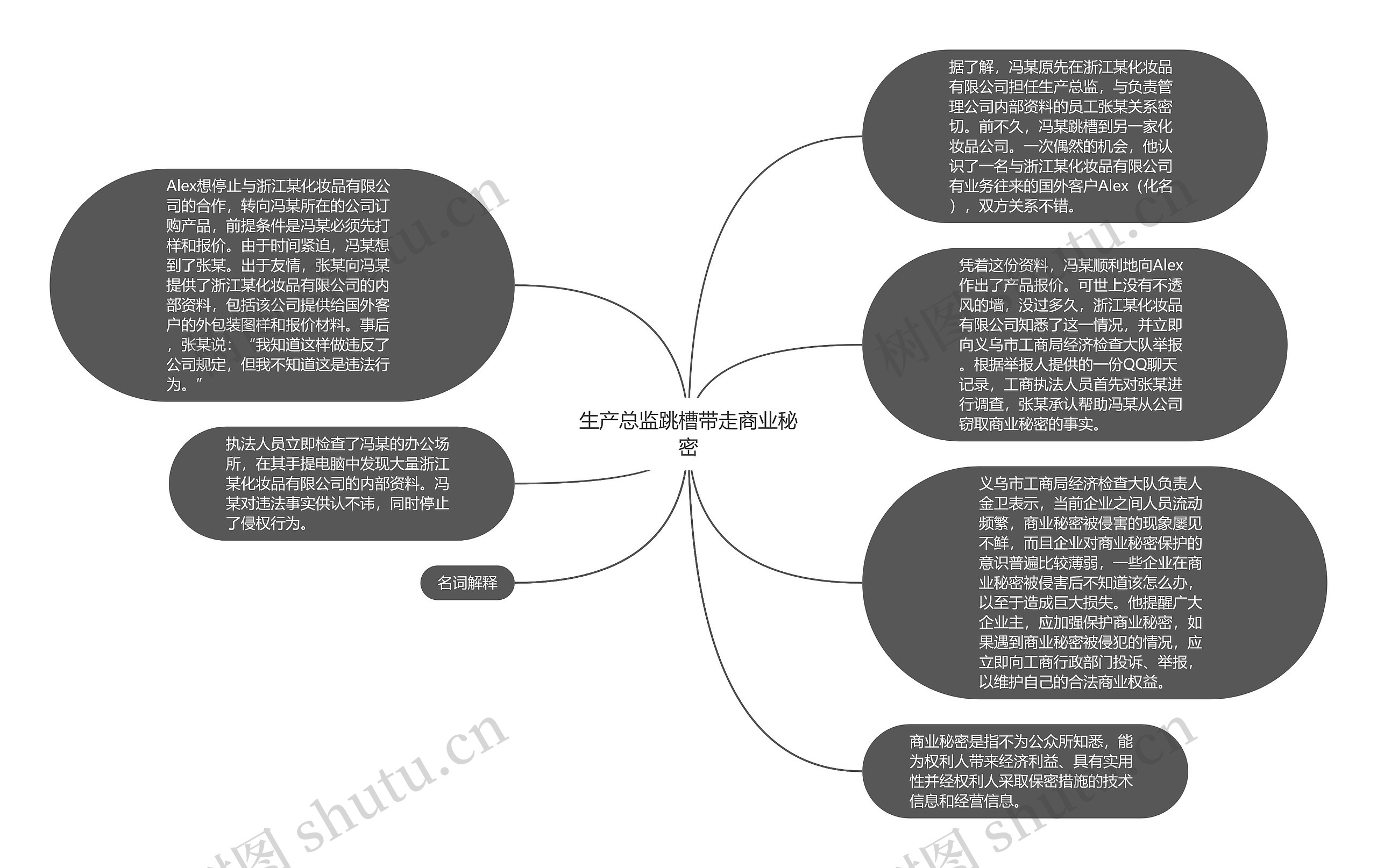 生产总监跳槽带走商业秘密