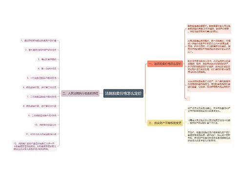 法院拍卖价格怎么定价