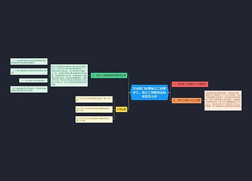 劳动部门处理拖欠工资要多久，拖欠工资赔偿金标准是怎么样