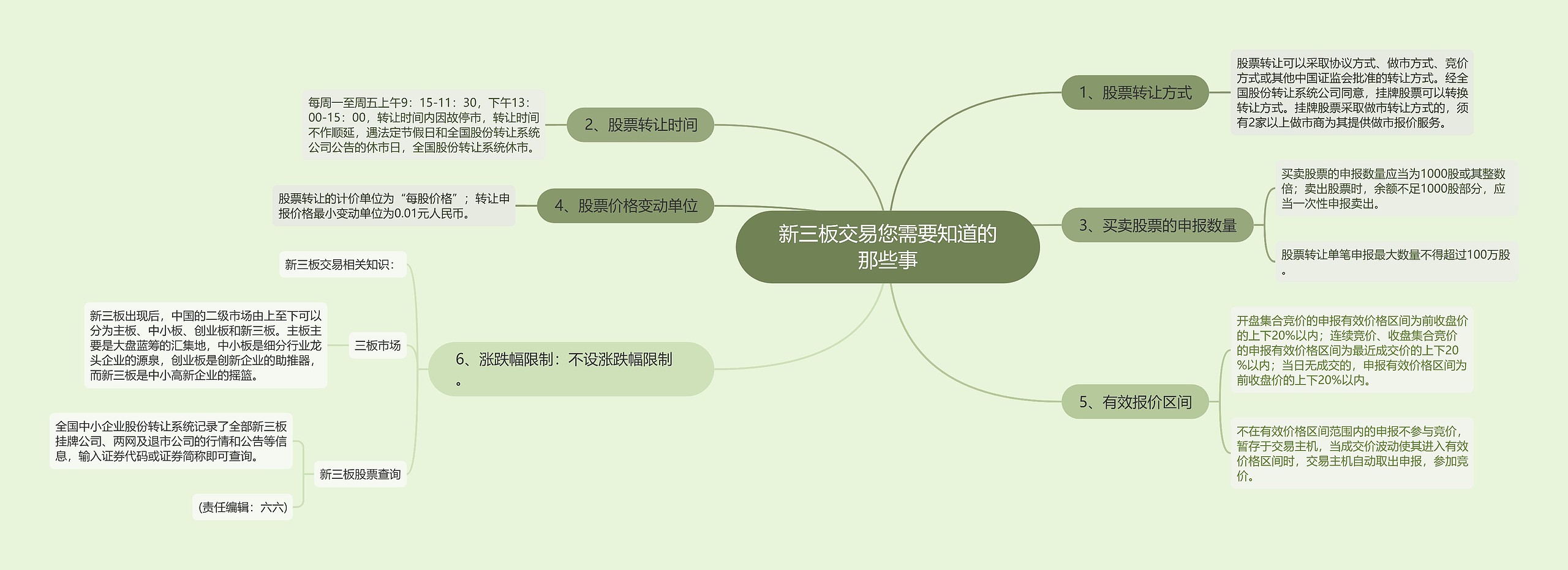 新三板交易您需要知道的那些事