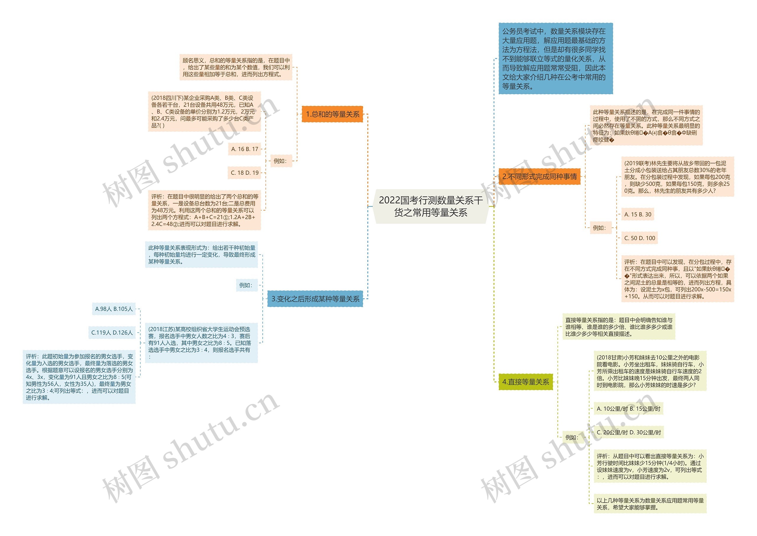 2022国考行测数量关系干货之常用等量关系思维导图