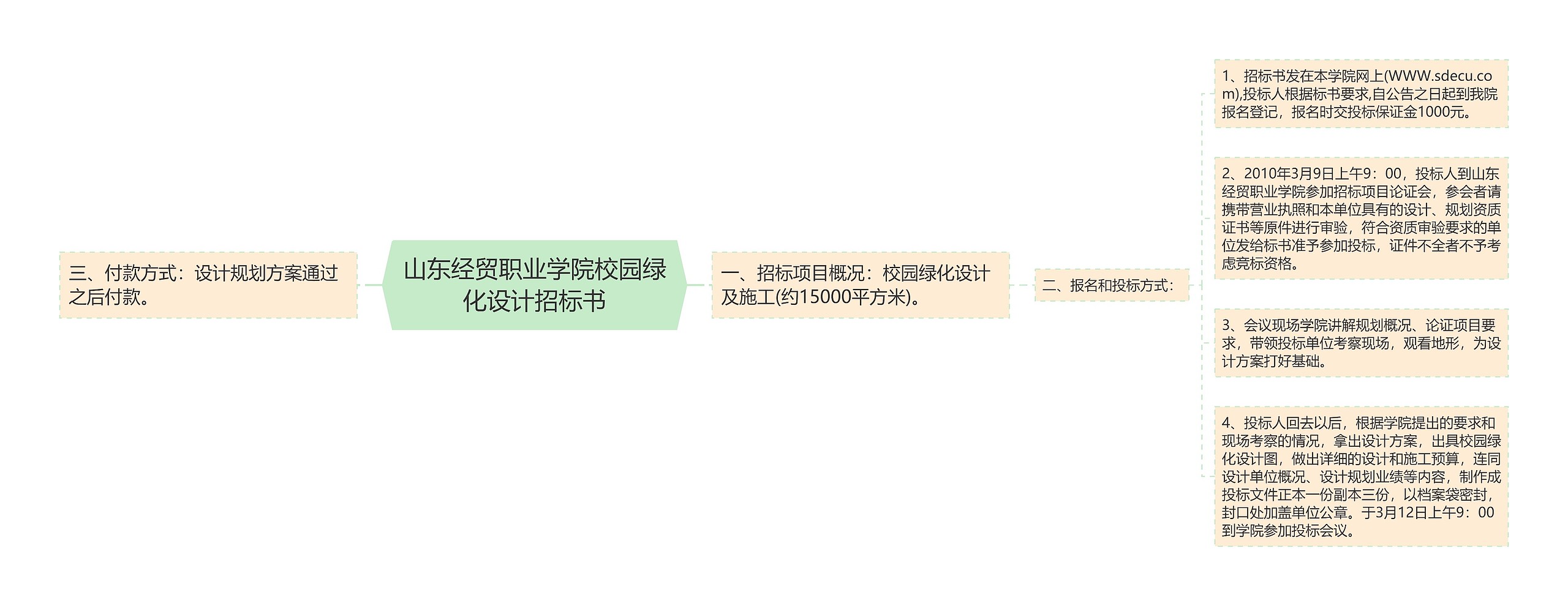 山东经贸职业学院校园绿化设计招标书