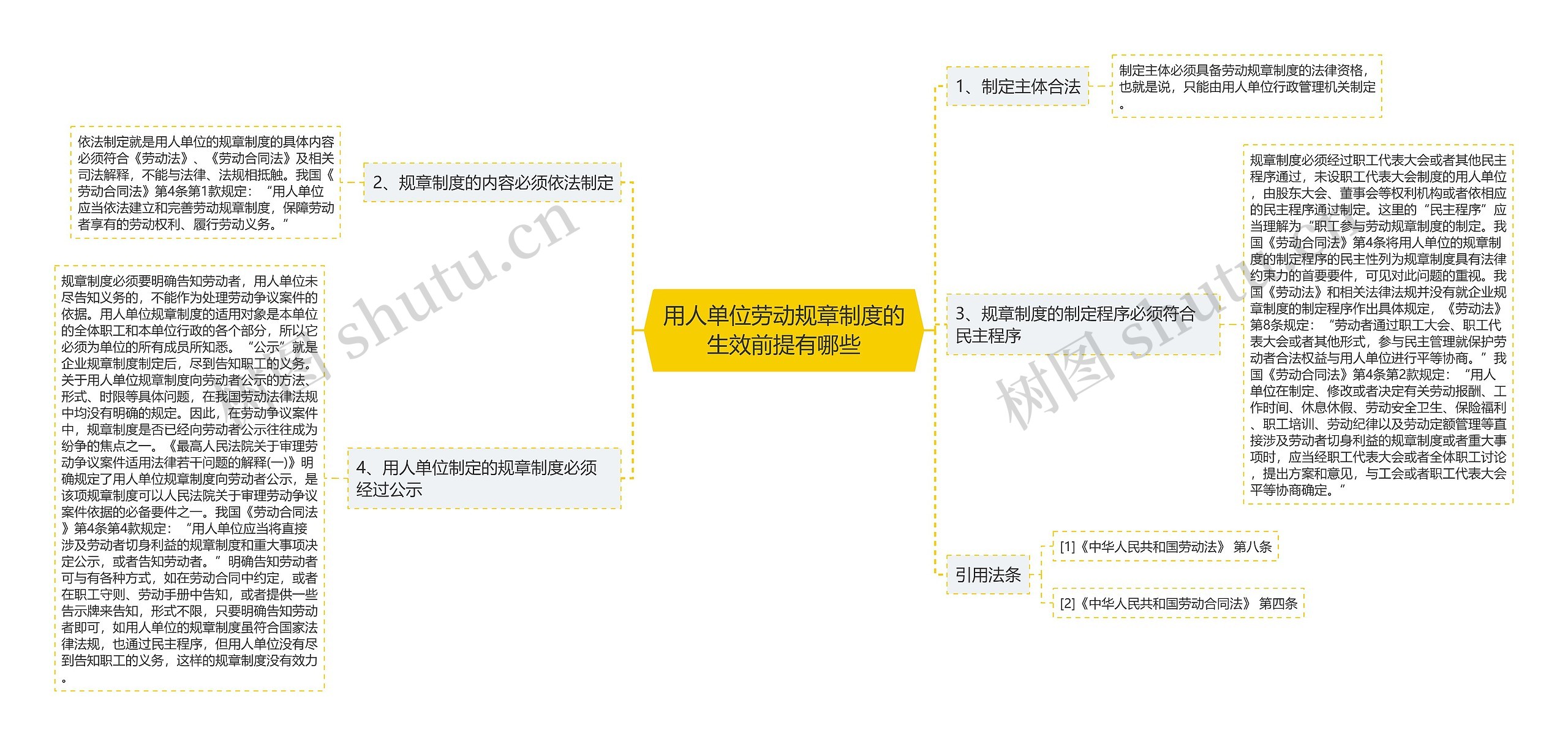 用人单位劳动规章制度的生效前提有哪些 用人单位劳动规章制度的生效前提有哪些