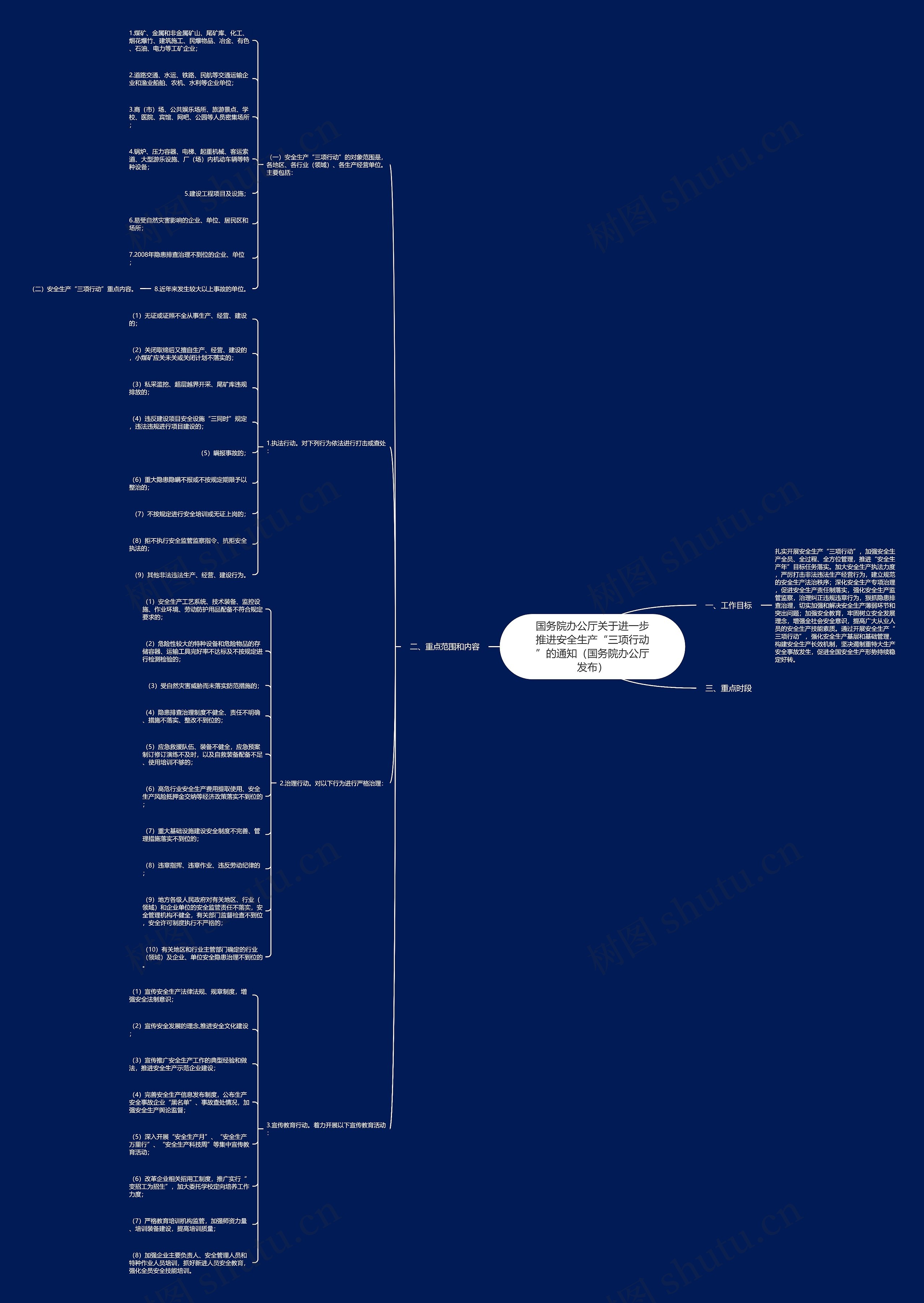 国务院办公厅关于进一步推进安全生产“三项行动”的通知(国务院办公厅发布) 国务院办公厅关于进一步推进安全生产“三项行动”的通知(国务院办公厅发布)