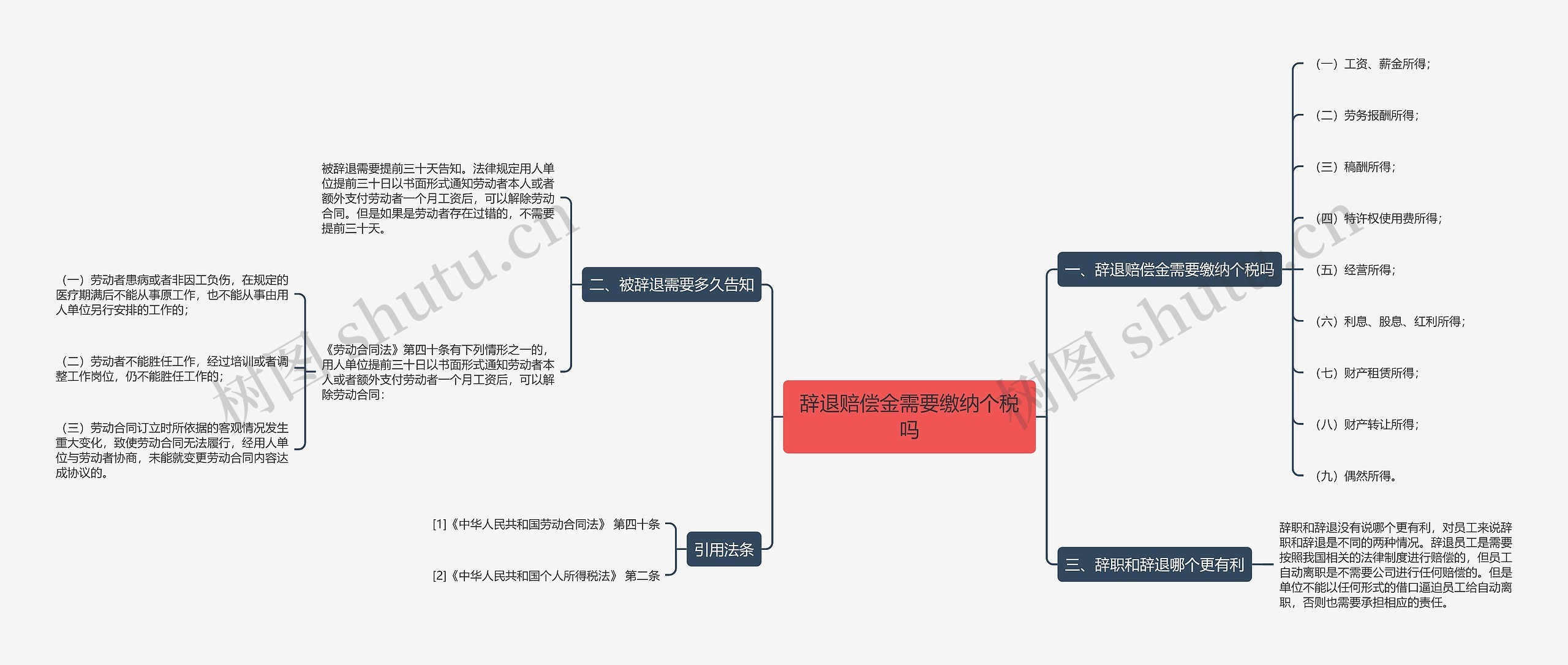 辞退赔偿金需要缴纳个税吗思维导图