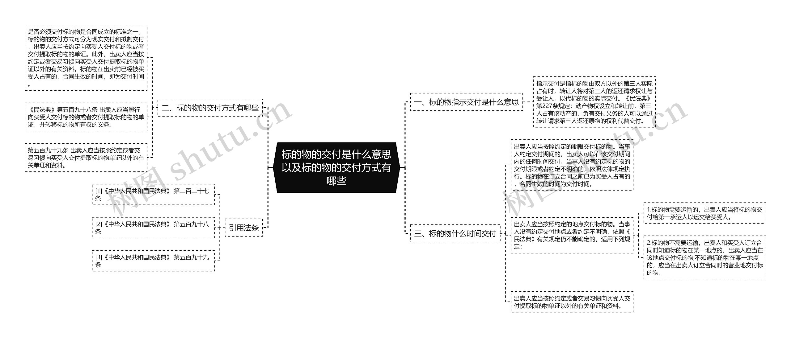 标的物的交付是什么意思以及标的物的交付方式有哪些