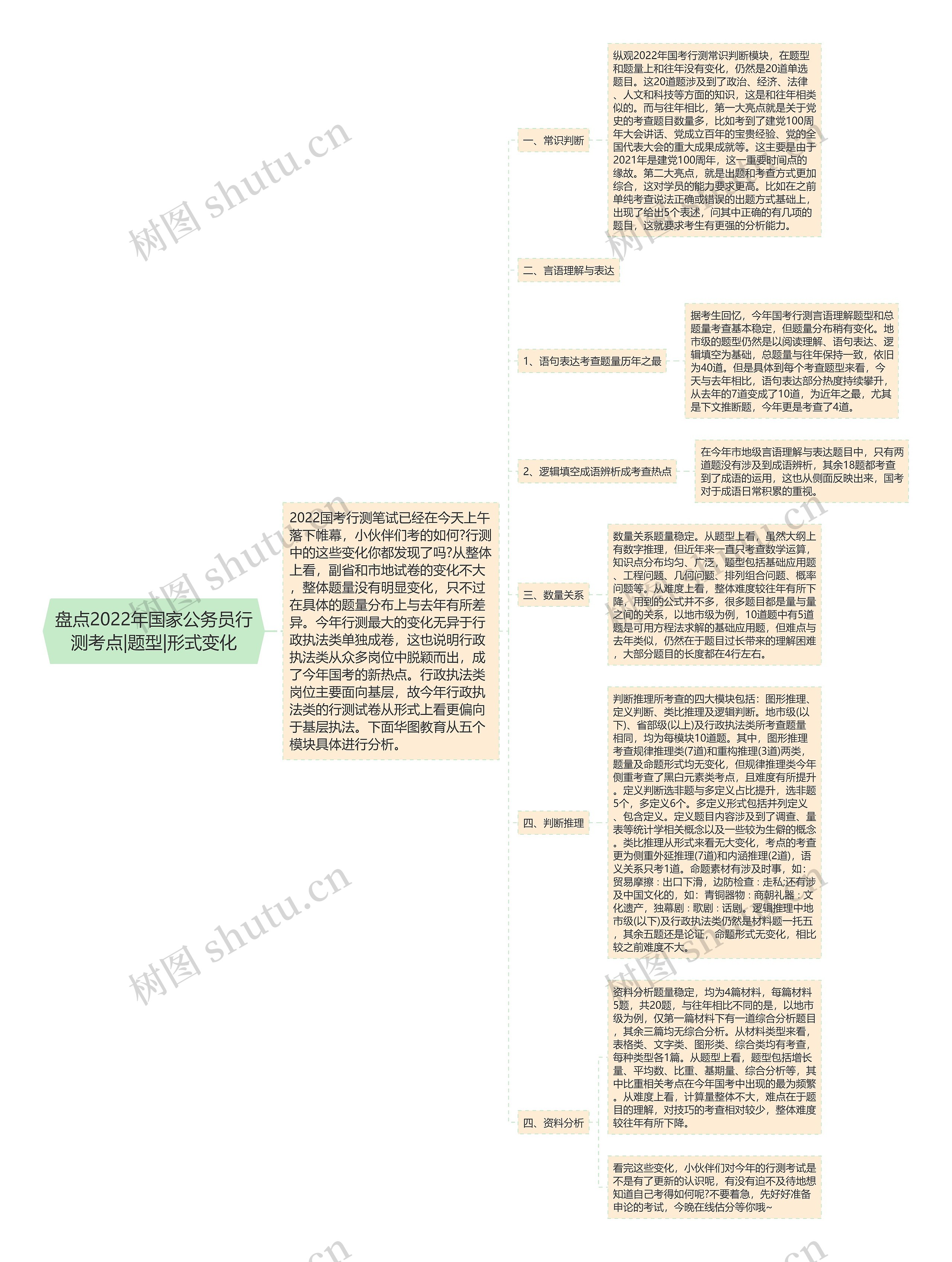 盘点2022年国家公务员行测考点|题型|形式变化