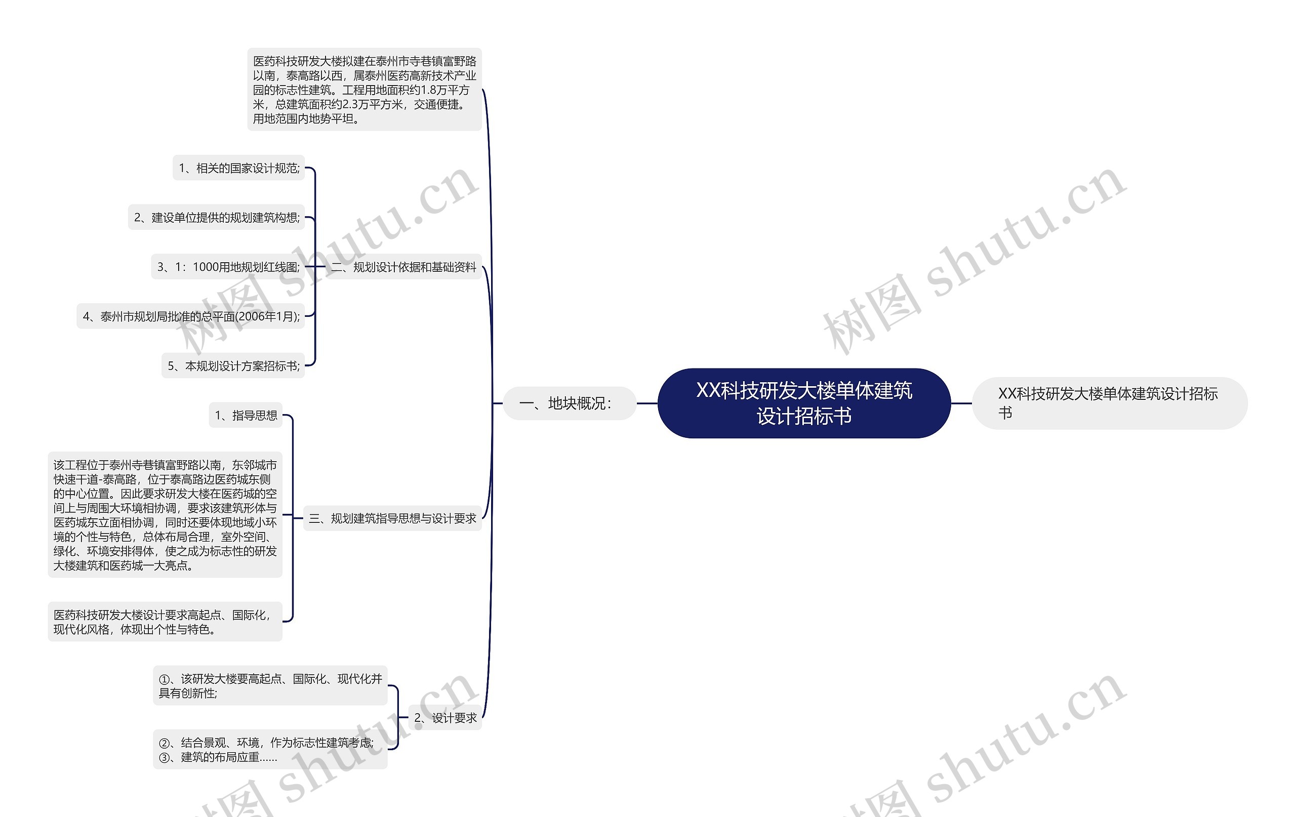 XX科技研发大楼单体建筑设计招标书