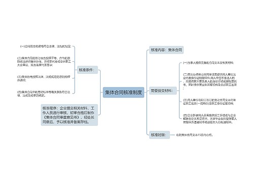 集体合同核准制度