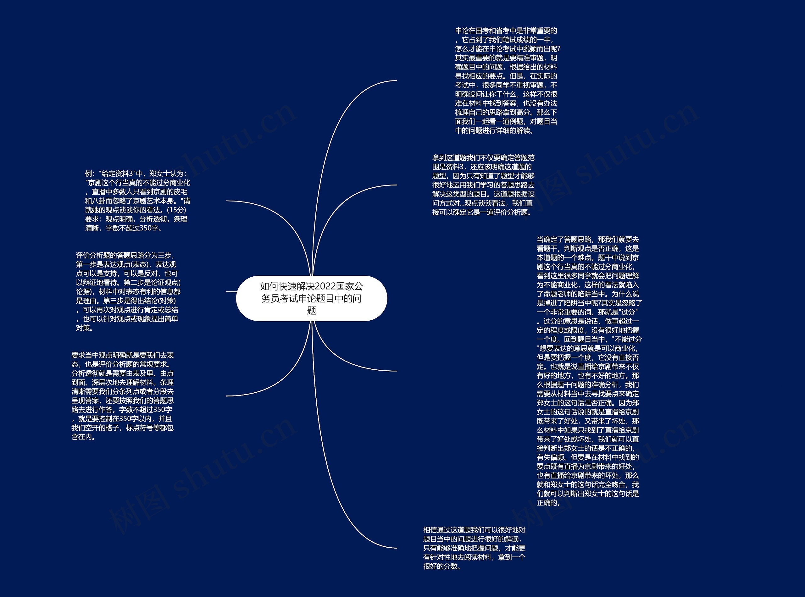 如何快速解决2022国家公务员考试申论题目中的问题思维导图