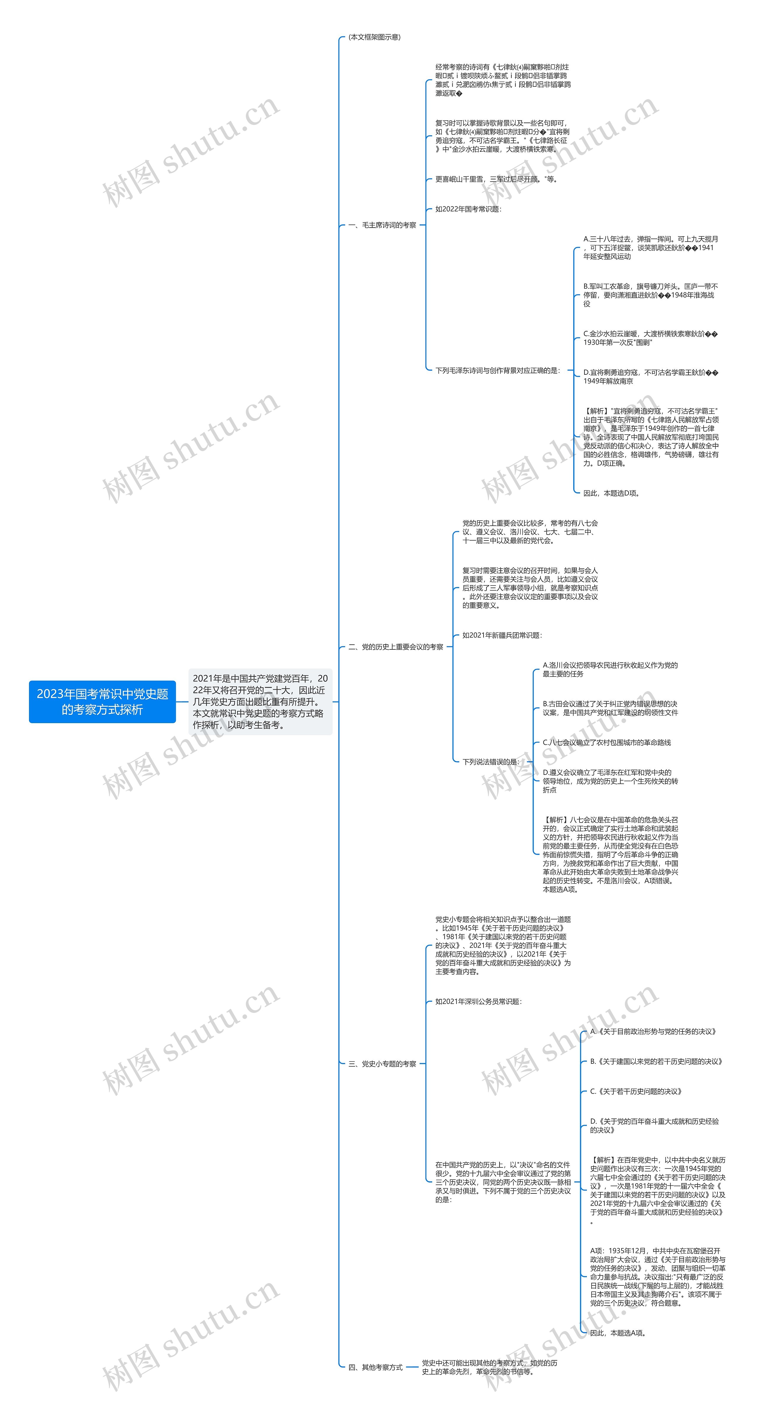 2023年国考常识中党史题的考察方式探析思维导图