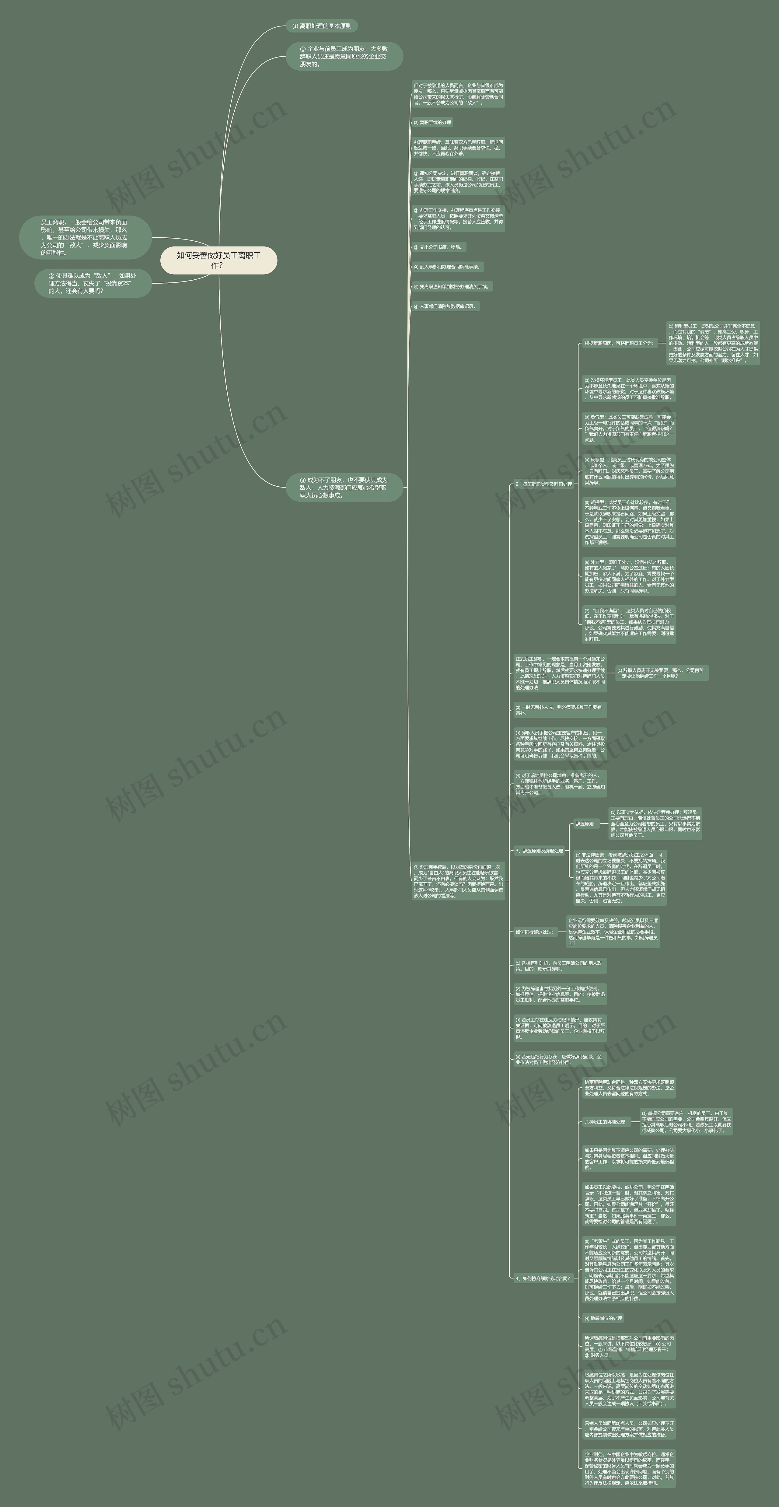 如何妥善做好员工离职工作？思维导图