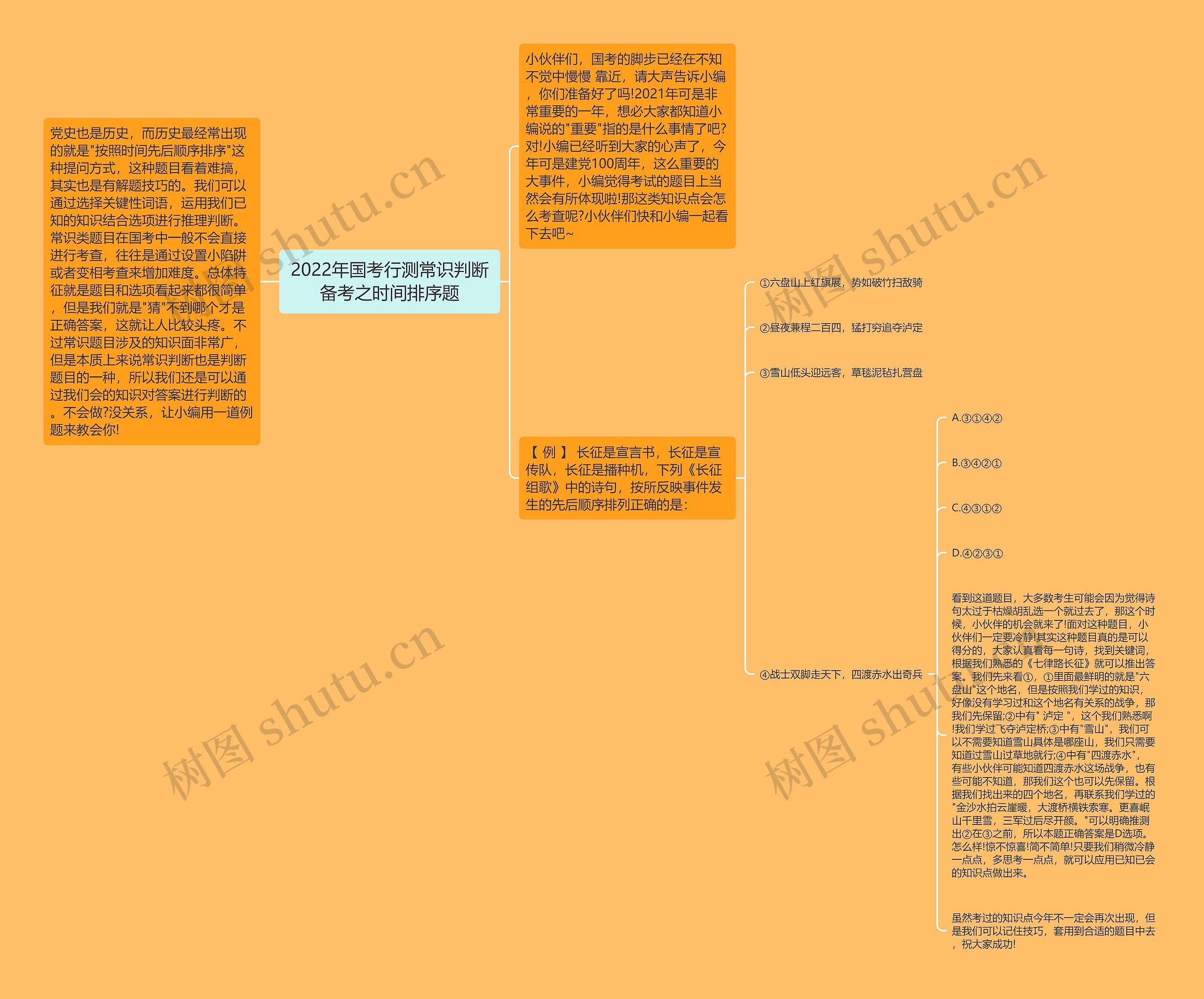 2022年国考行测常识判断备考之时间排序题