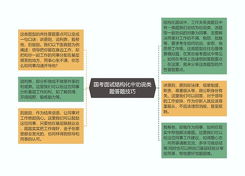 国考面试结构化中劝说类题答题技巧