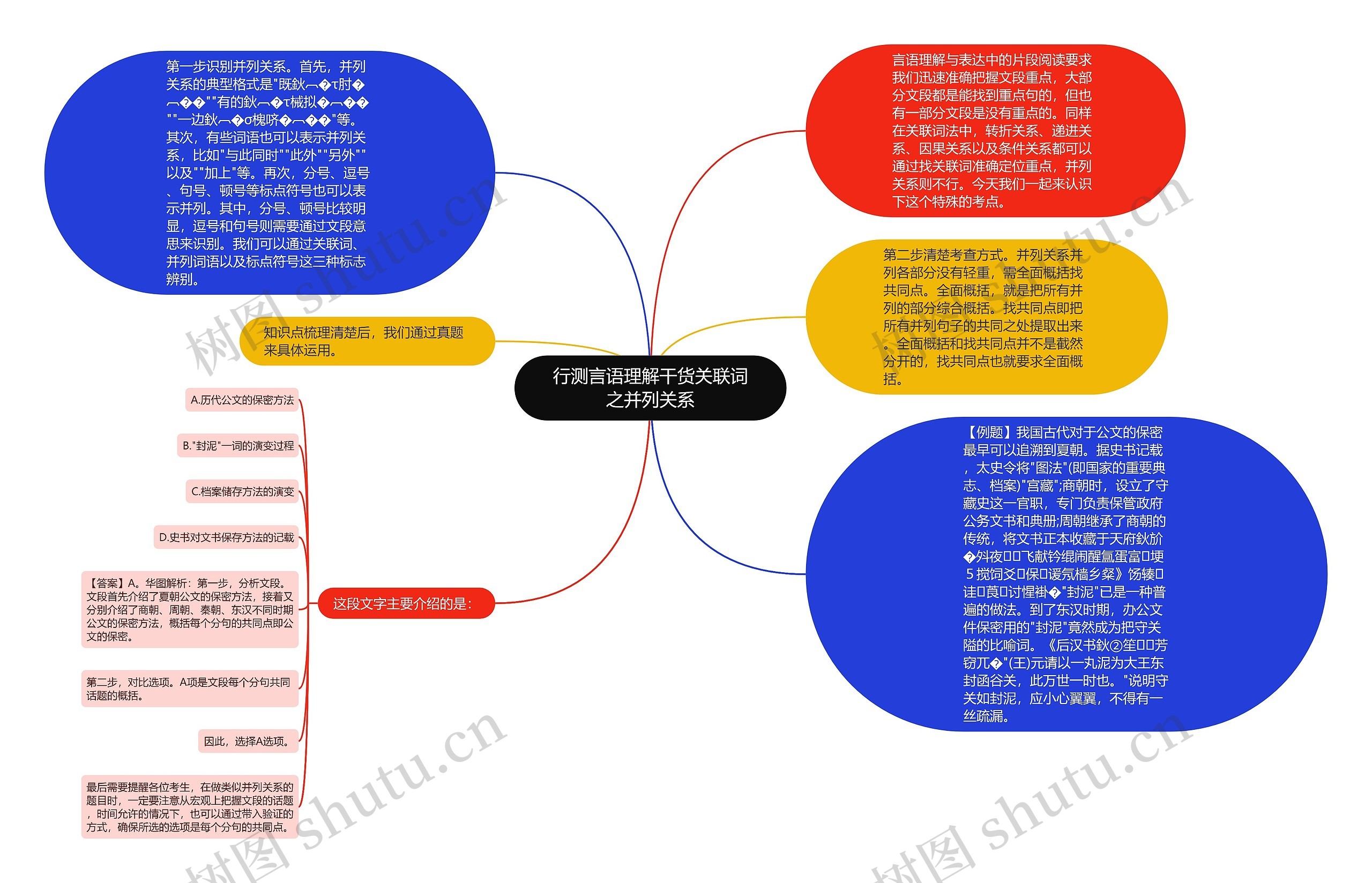 行测言语理解干货关联词之并列关系