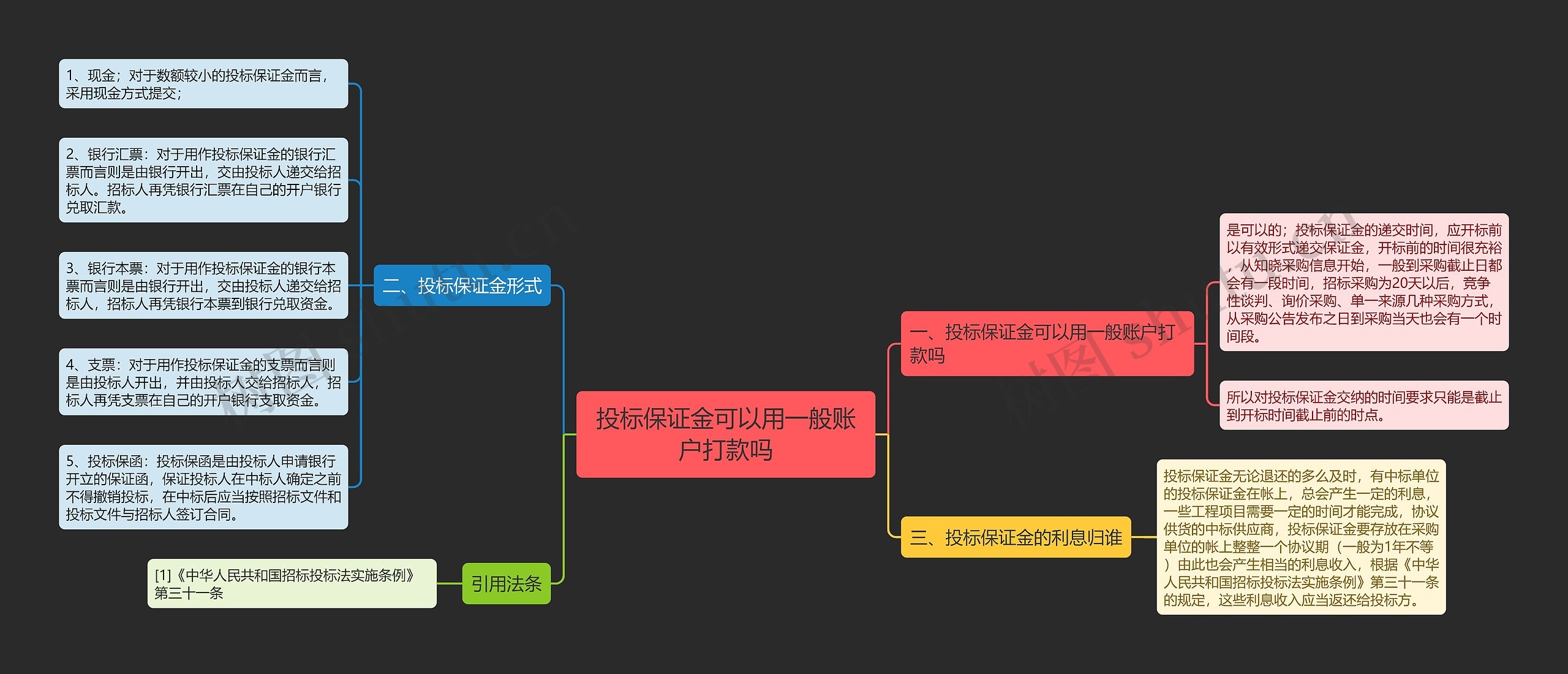 投标保证金可以用一般账户打款吗